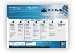 Flyer Design by Talha Ahmad for this project | Design: #37387646