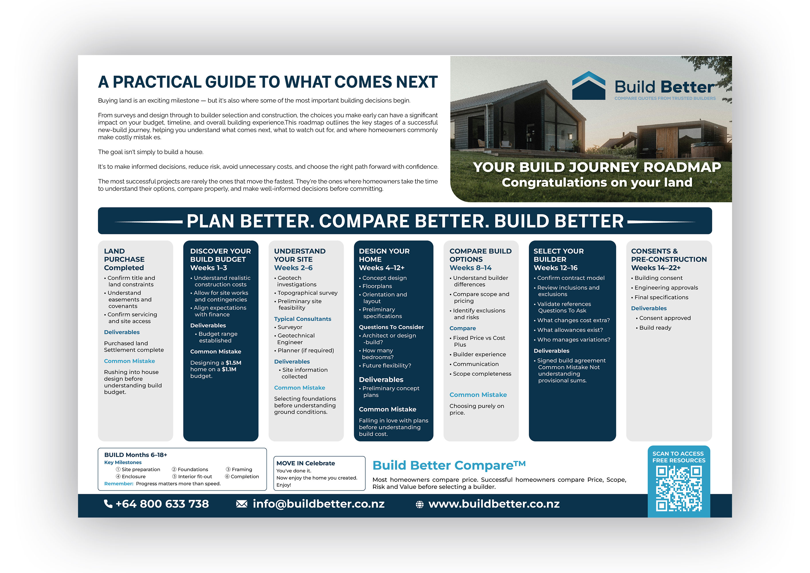 Flyer Design by Talha Ahmad for this project | Design #37387647