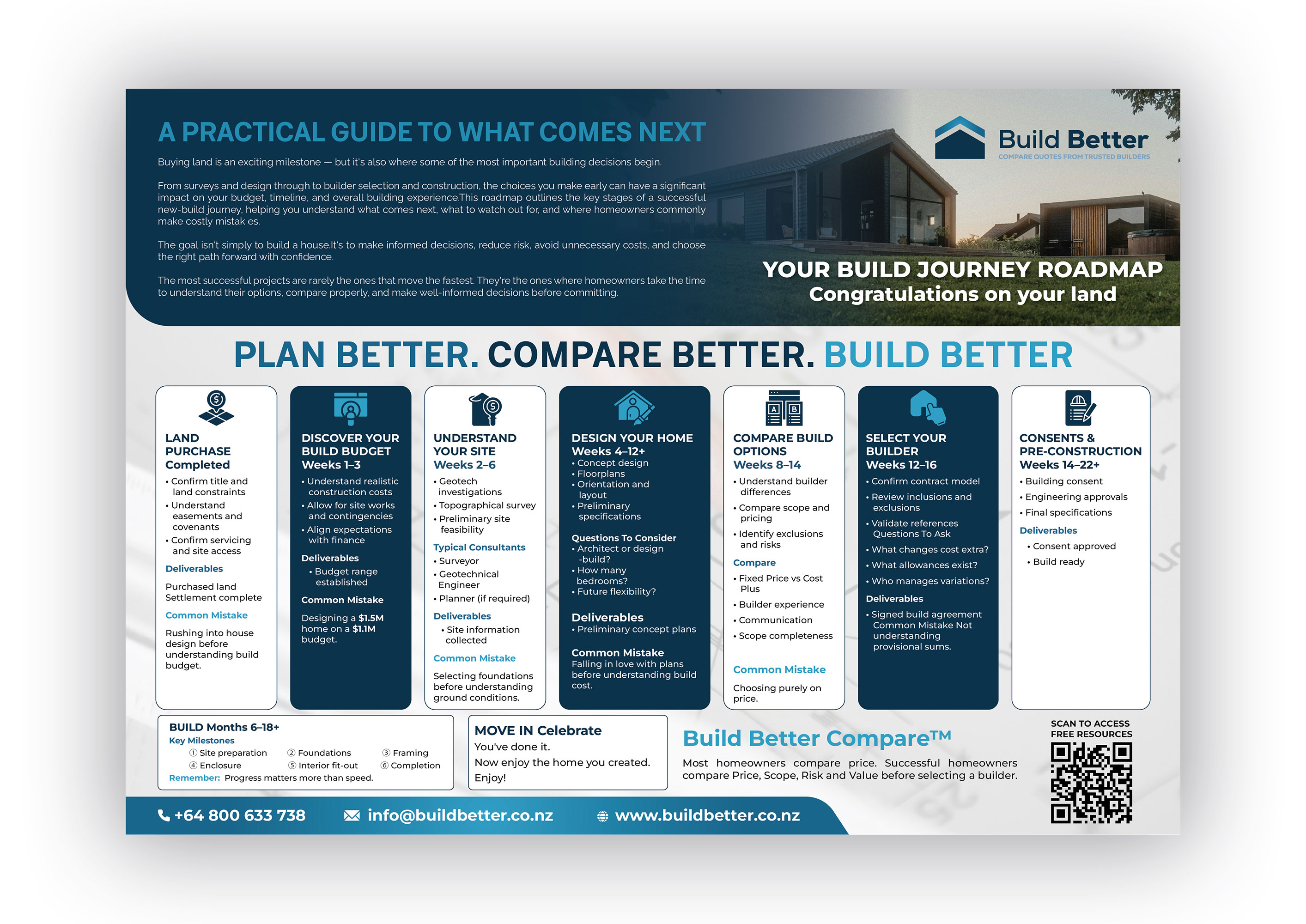 Flyer Design by Talha Ahmad for this project | Design #37387648