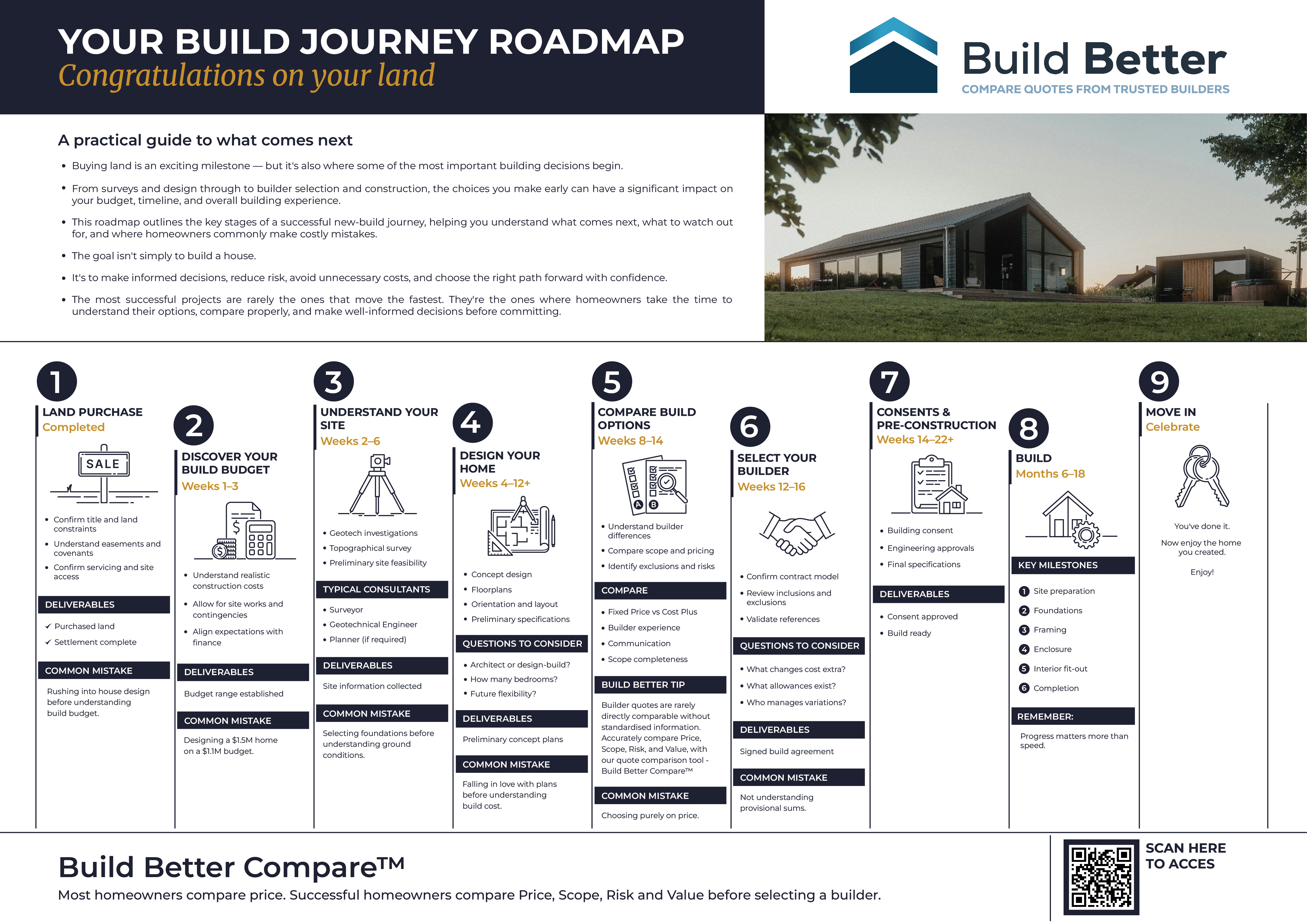 Flyer Design by Alike for this project | Design #37389363