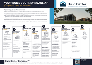 Flyer Design by Alike for this project | Design: #37390070
