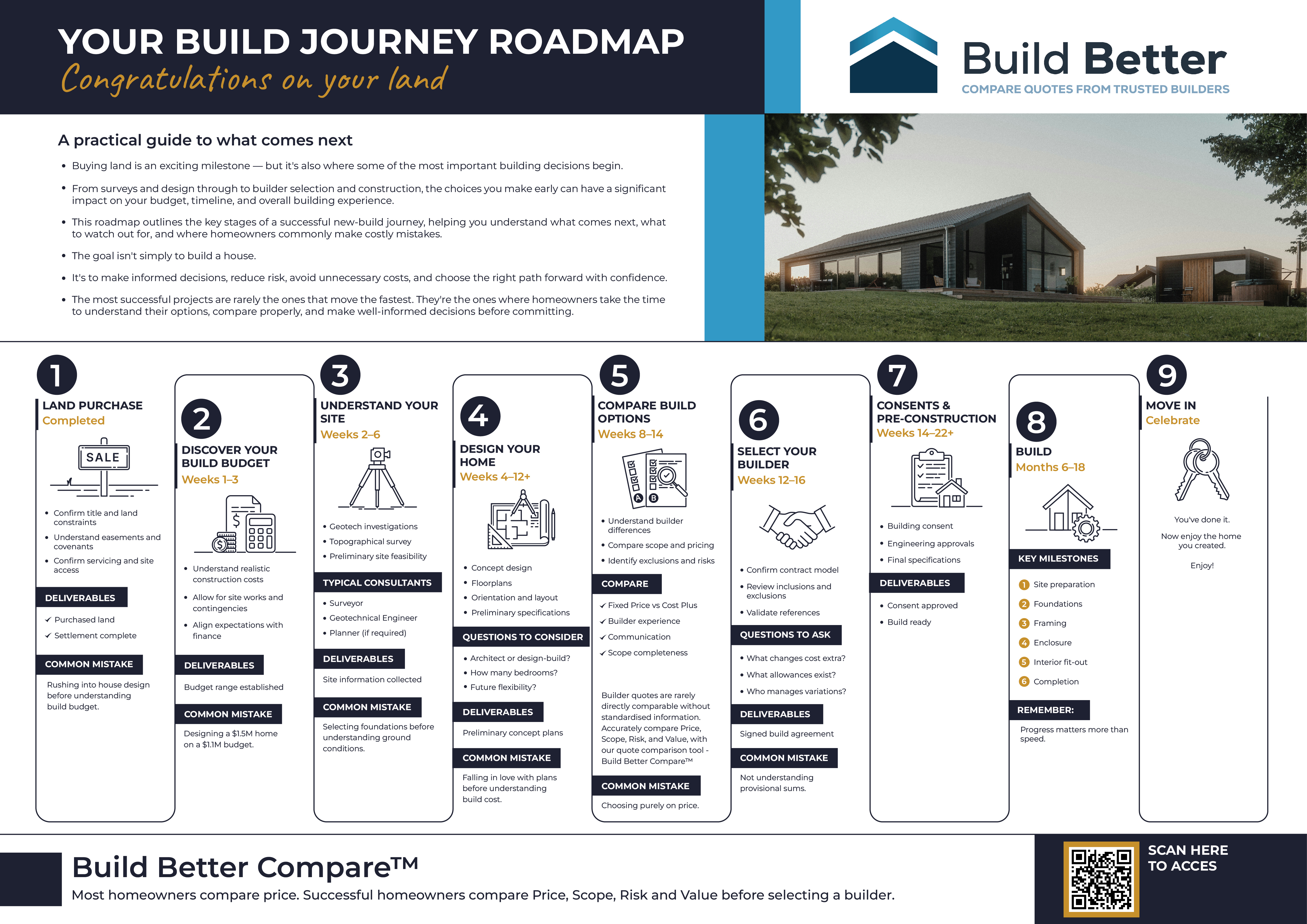 Flyer Design by Alike for this project | Design #37390072