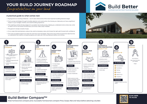 Flyer Design by Alike for this project | Design: #37390072
