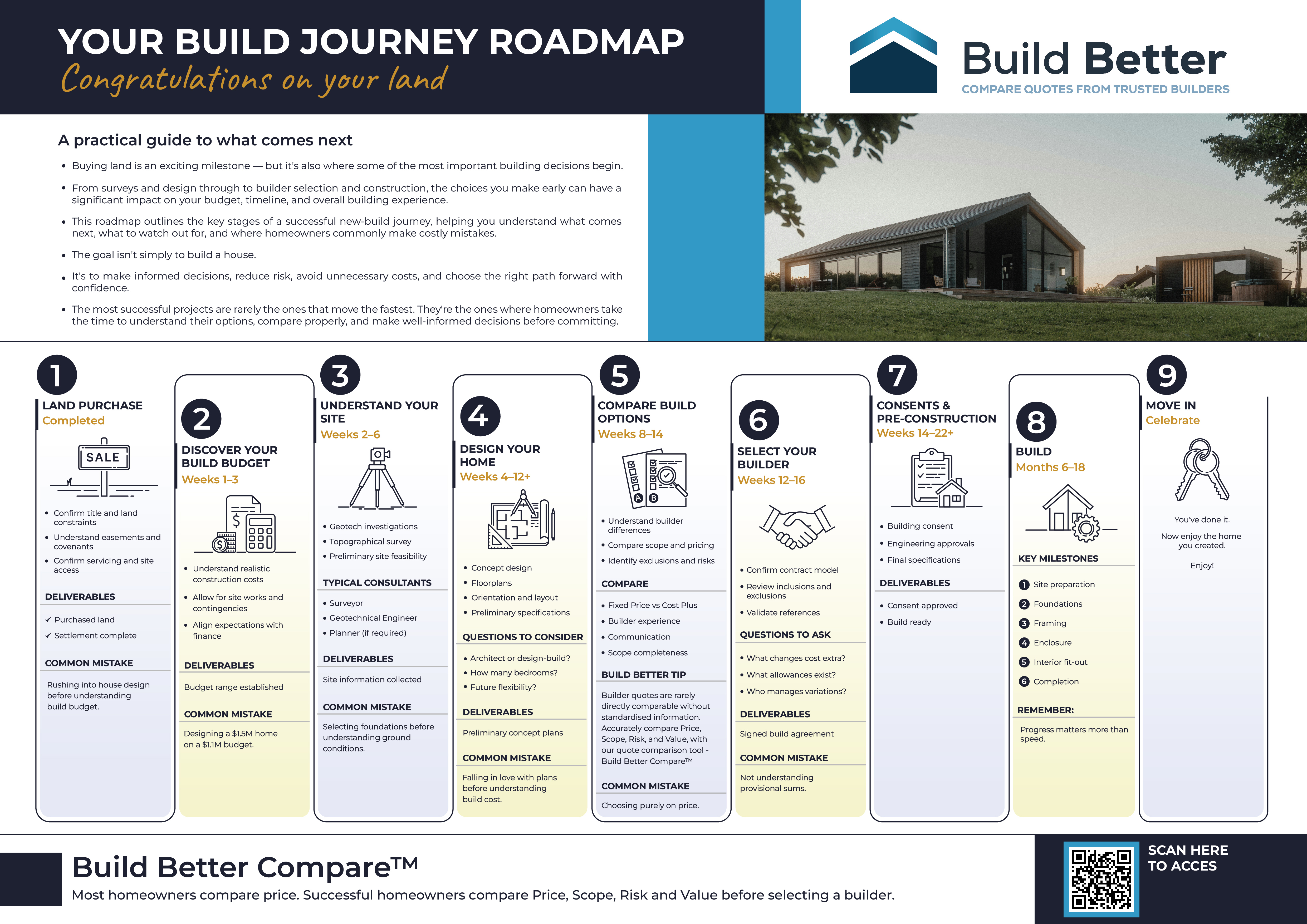 Flyer Design by Alike for this project | Design #37392467