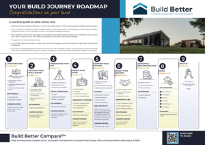 Flyer Design by Alike for this project | Design #37392467