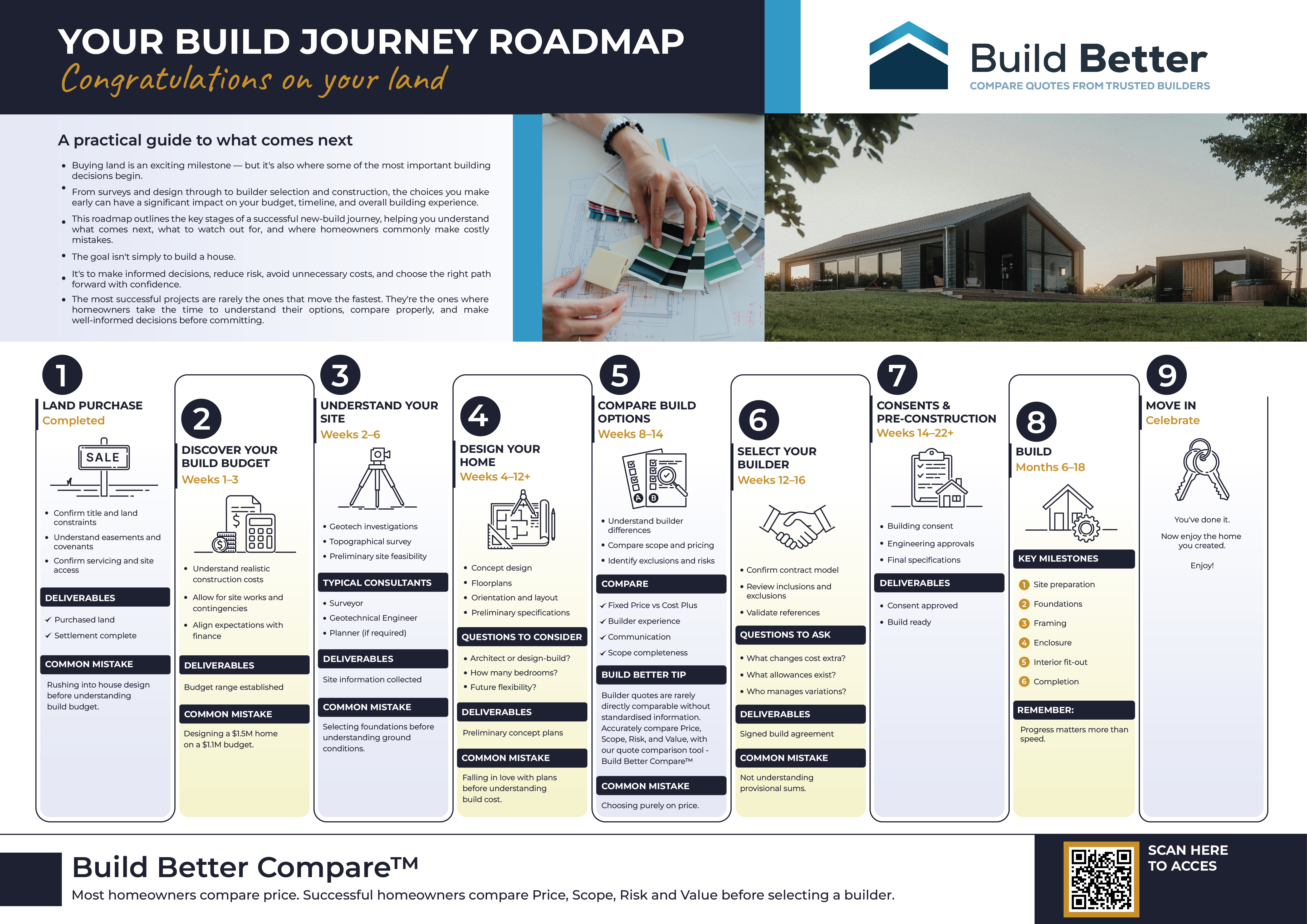 Flyer Design by Alike for this project | Design #37392472
