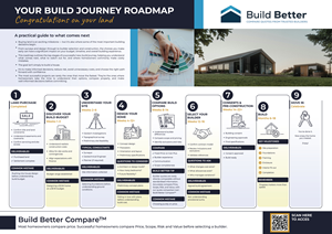 Flyer Design by Alike for this project | Design: #37392472