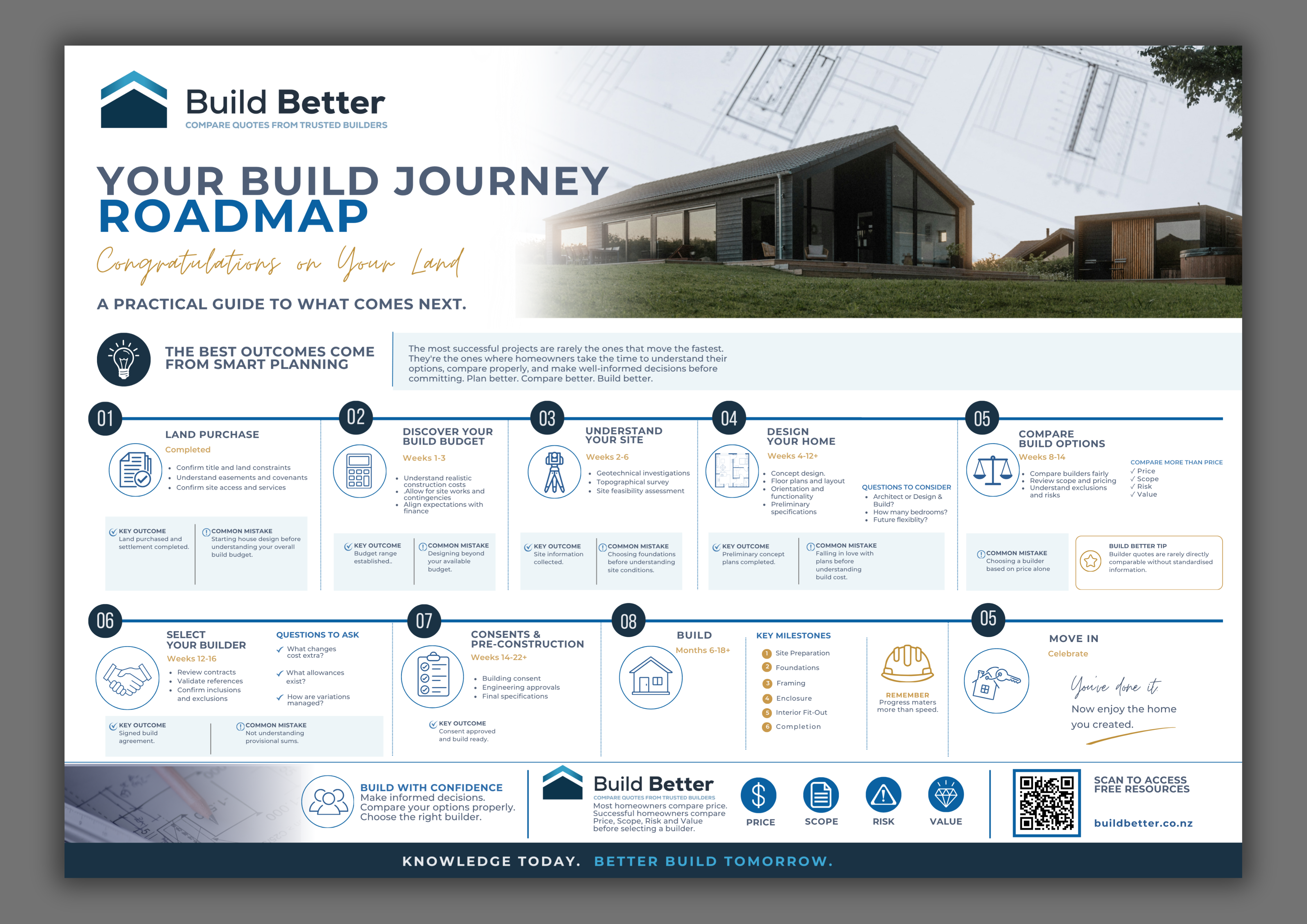 Flyer Design by Custom A for this project | Design #37399468
