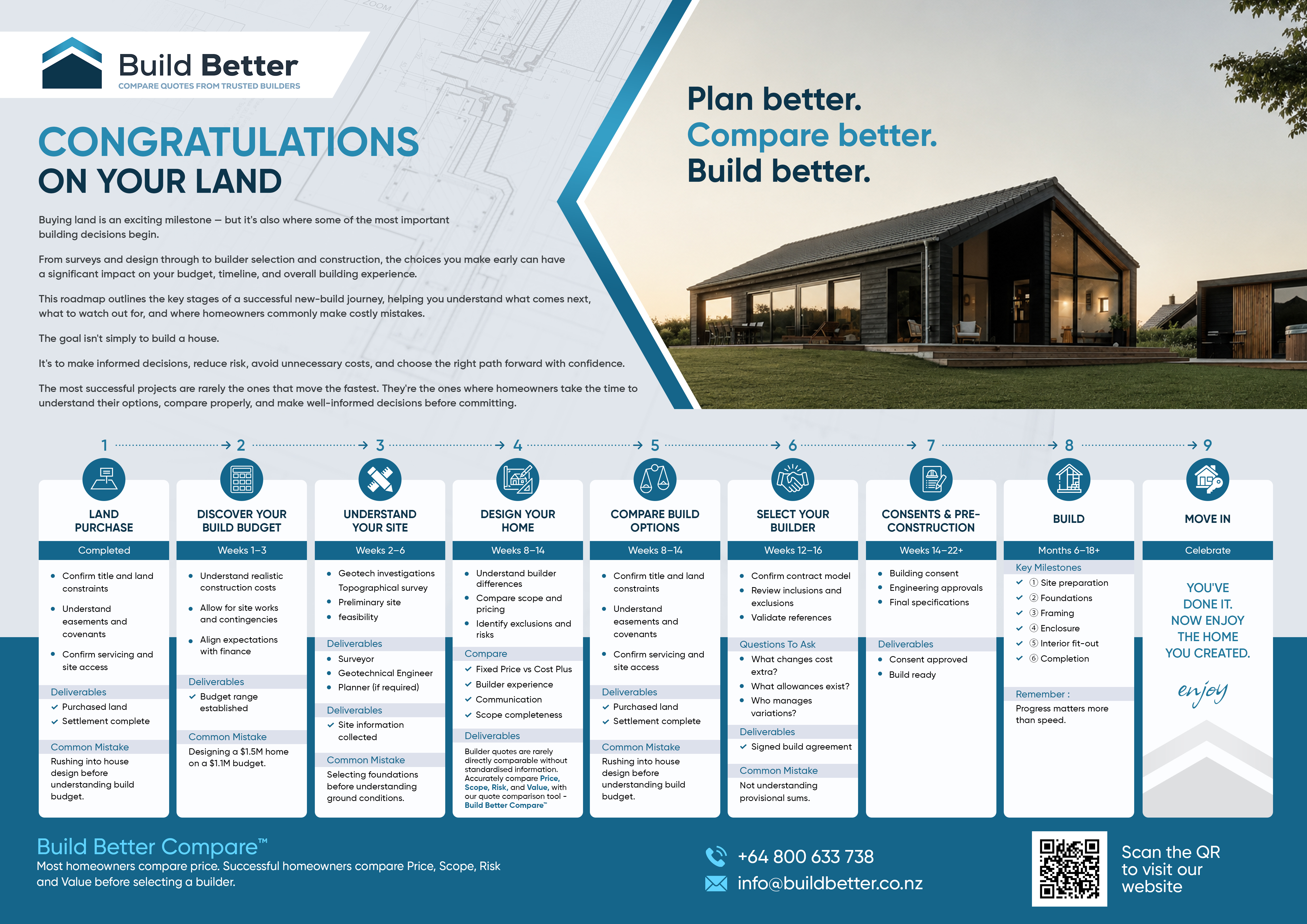 Flyer Design by @u9icorngraphix for this project | Design #37385038
