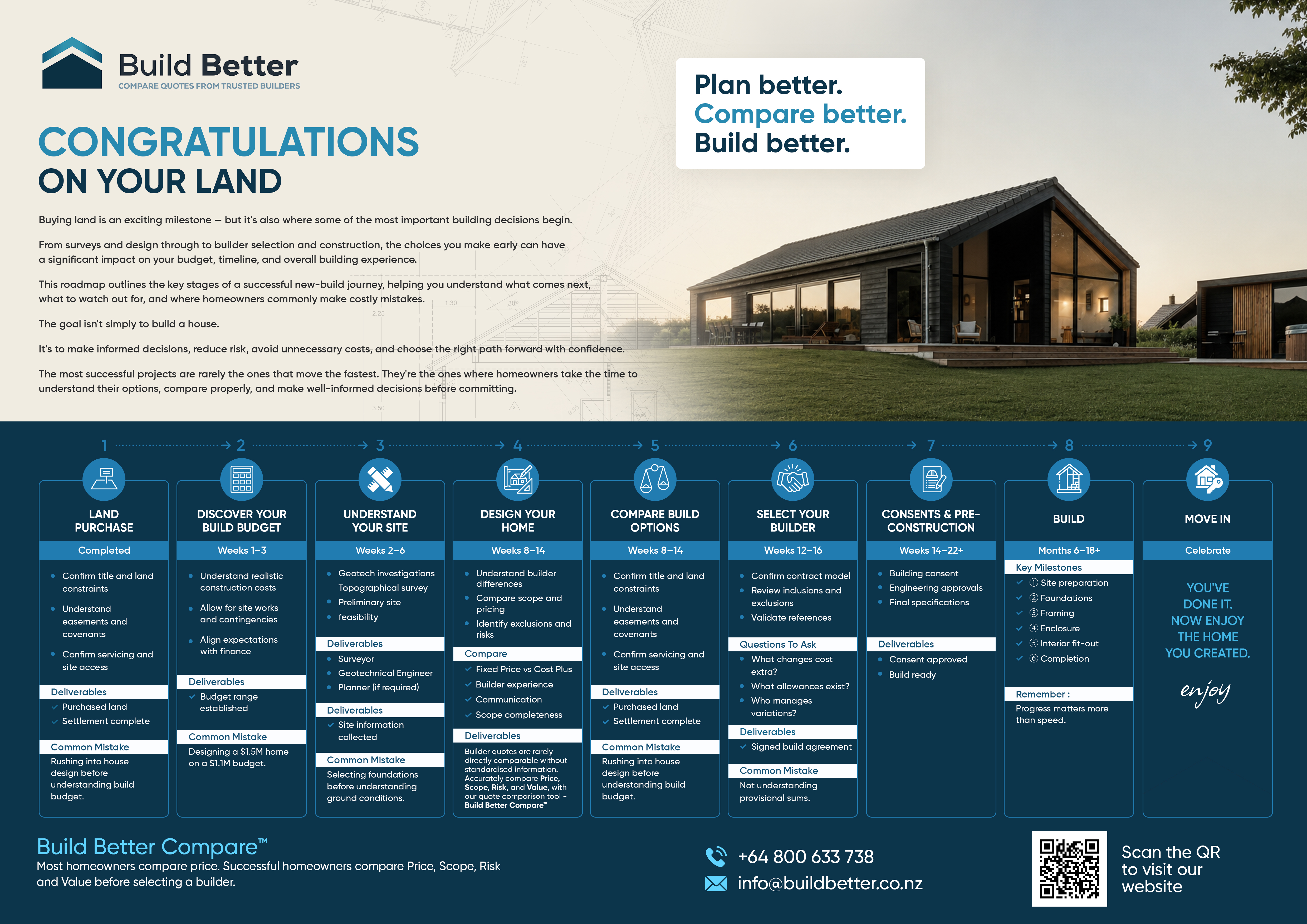 Flyer Design by @u9icorngraphix for this project | Design #37388728