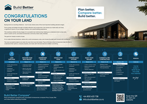 Flyer Design by @u9icorngraphix for this project | Design: #37388728
