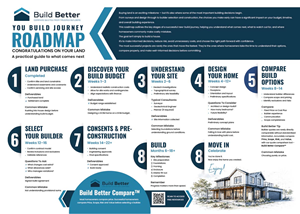 Flyer Design by Sbss for this project | Design: #37386909