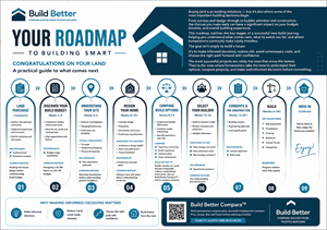 Flyer Design by Sbss for this project | Design: #37386910