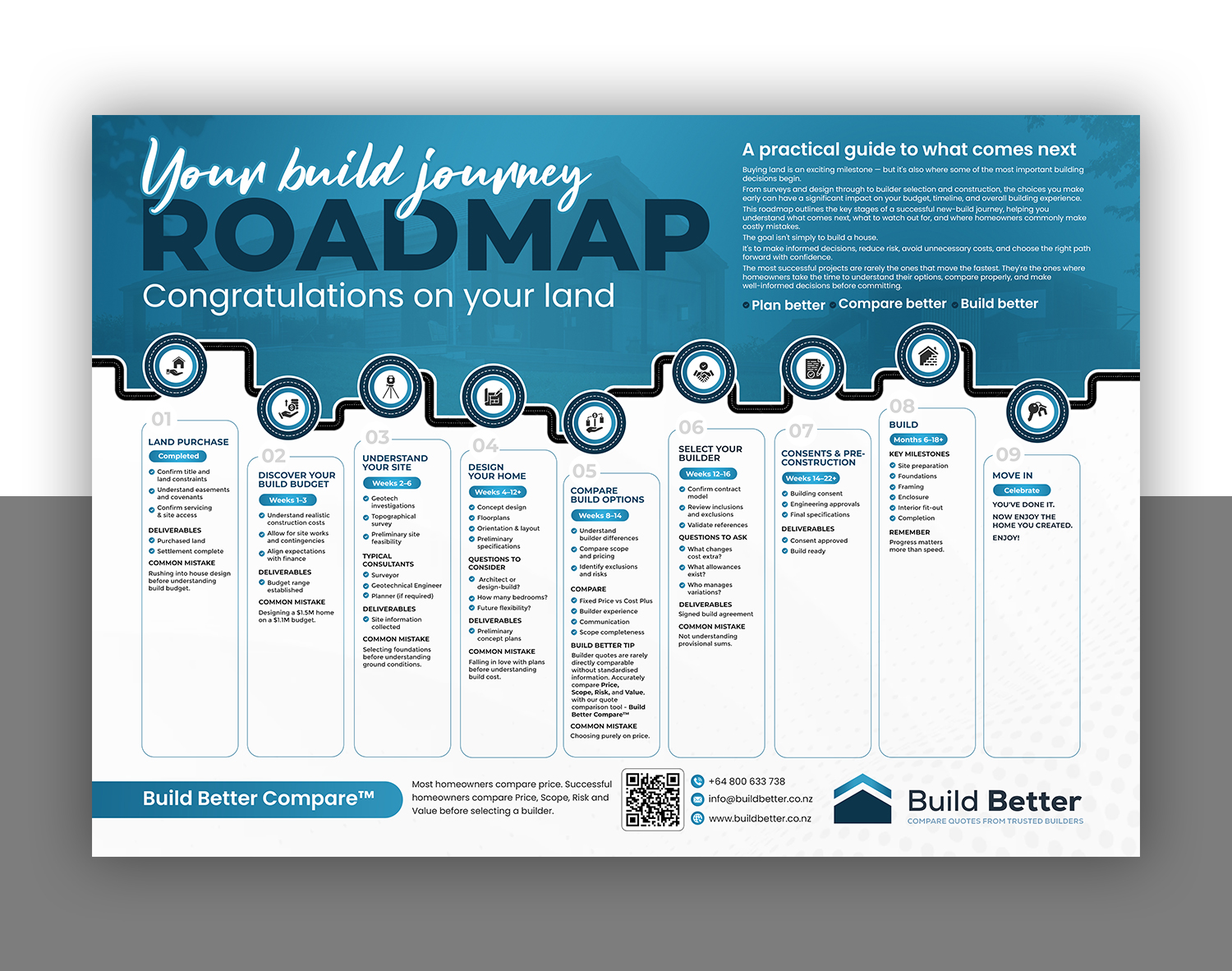 Flyer Design by debdesign for this project | Design #37387078