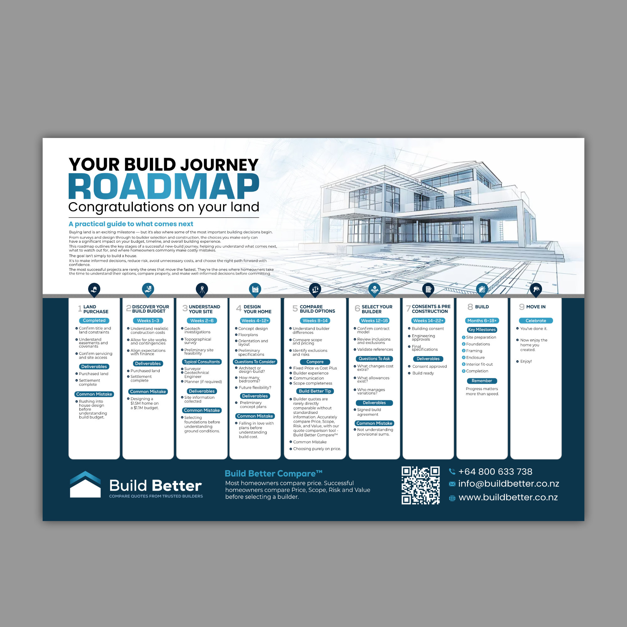 Flyer Design by debdesign for this project | Design #37387204