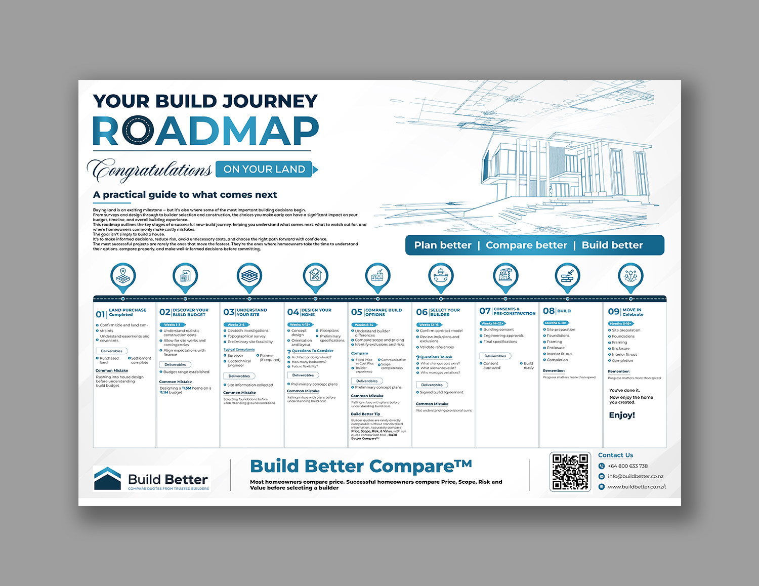 Flyer Design by debdesign for this project | Design #37387415