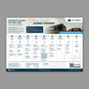 Flyer Design by 123graphics for this project | Design #37391306