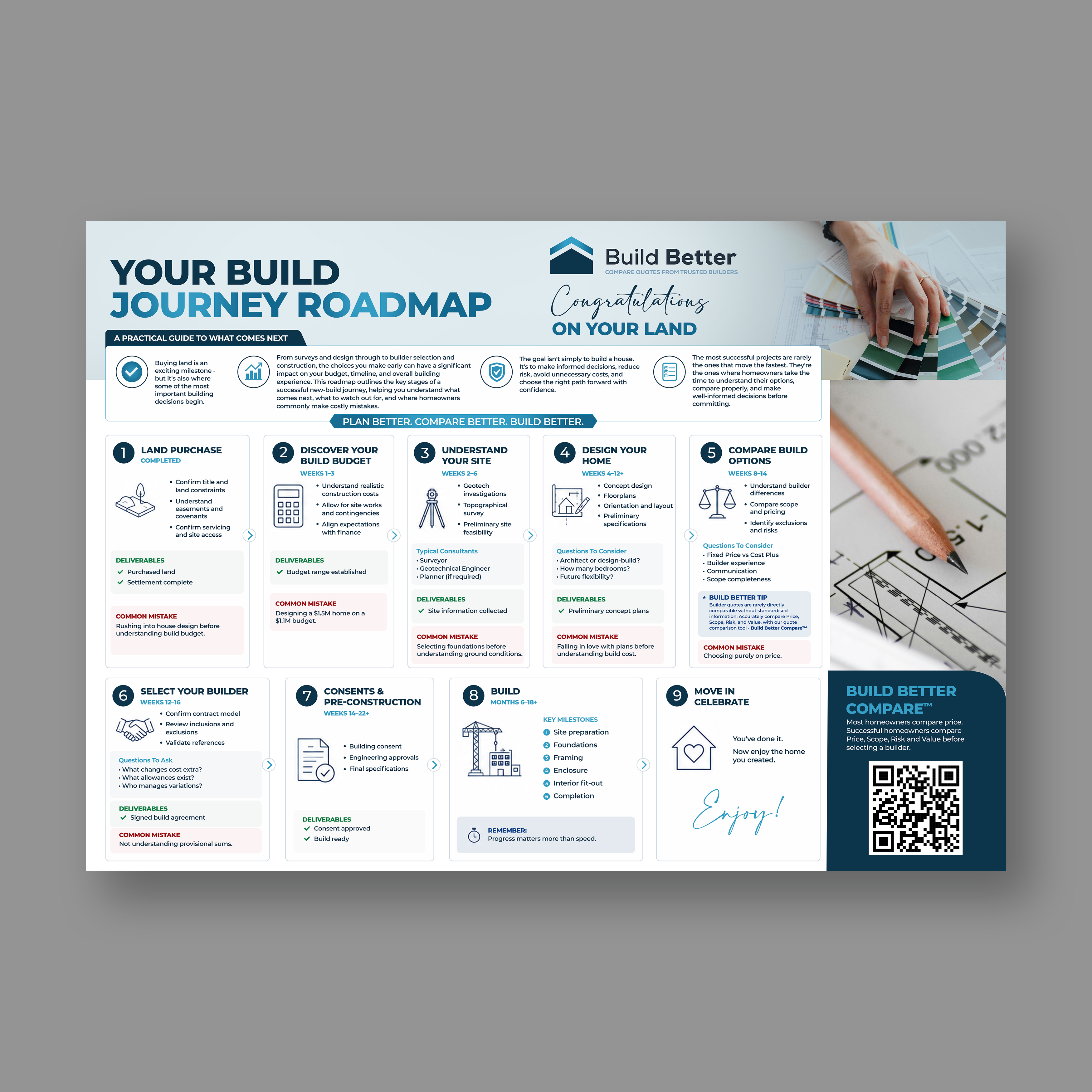 Flyer Design by 123graphics for this project | Design #37391355