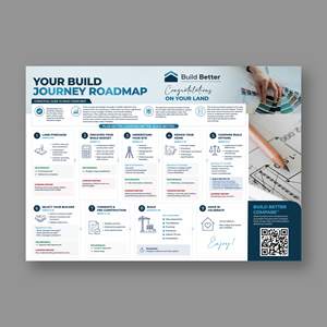 Flyer Design by 123graphics for this project | Design: #37391355