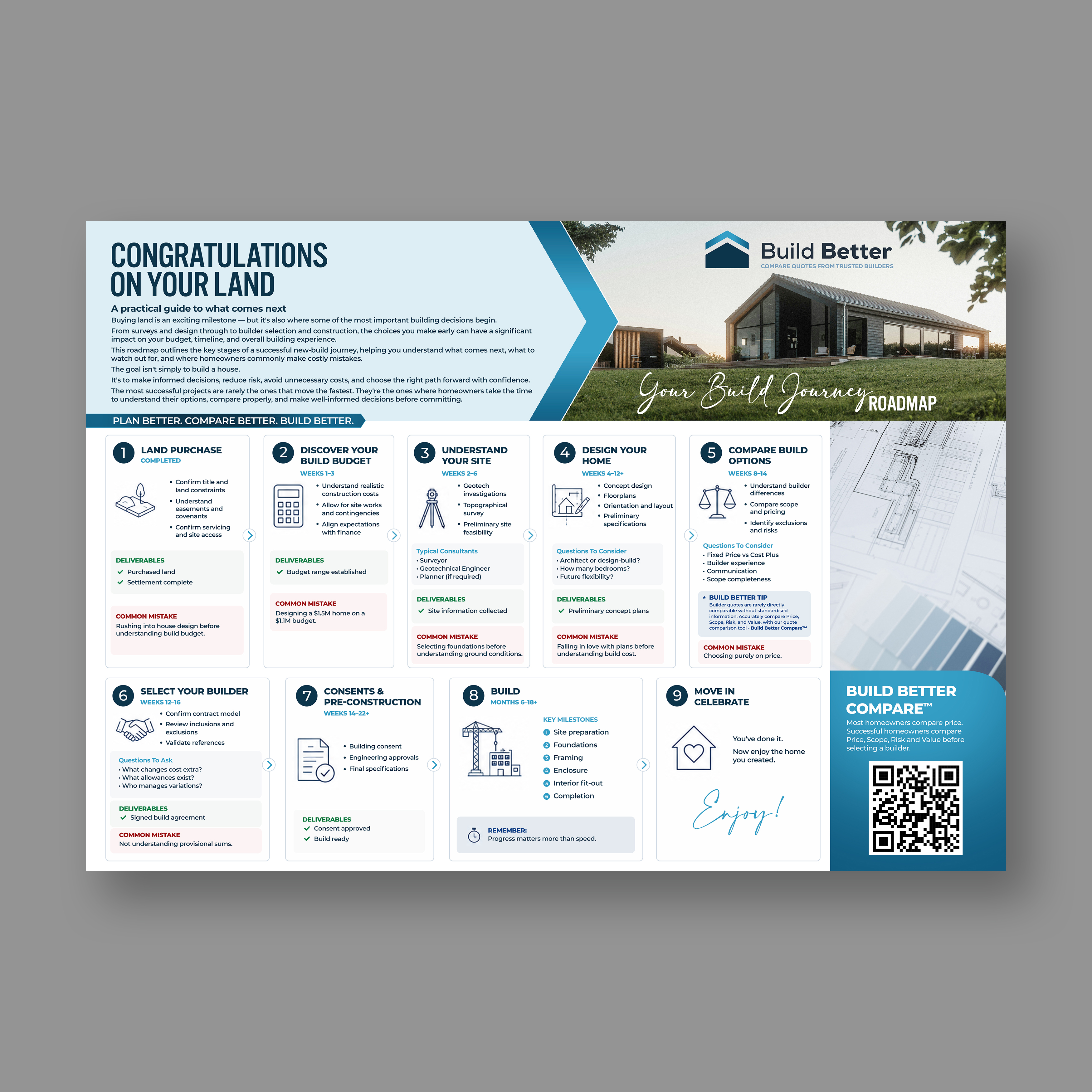 Flyer Design by 123graphics for this project | Design #37391389