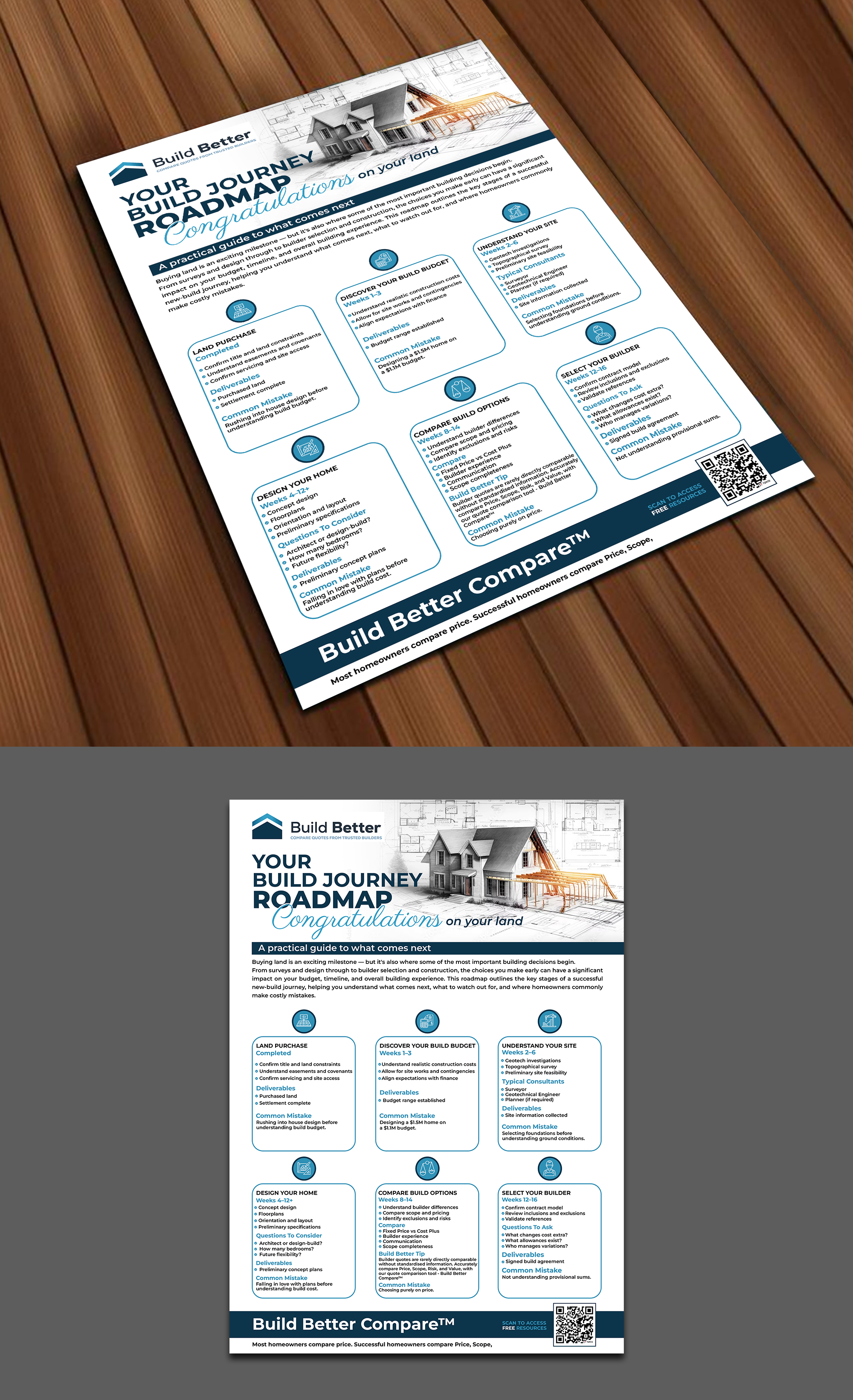 Flyer Design by websmartusa for this project | Design #37391564