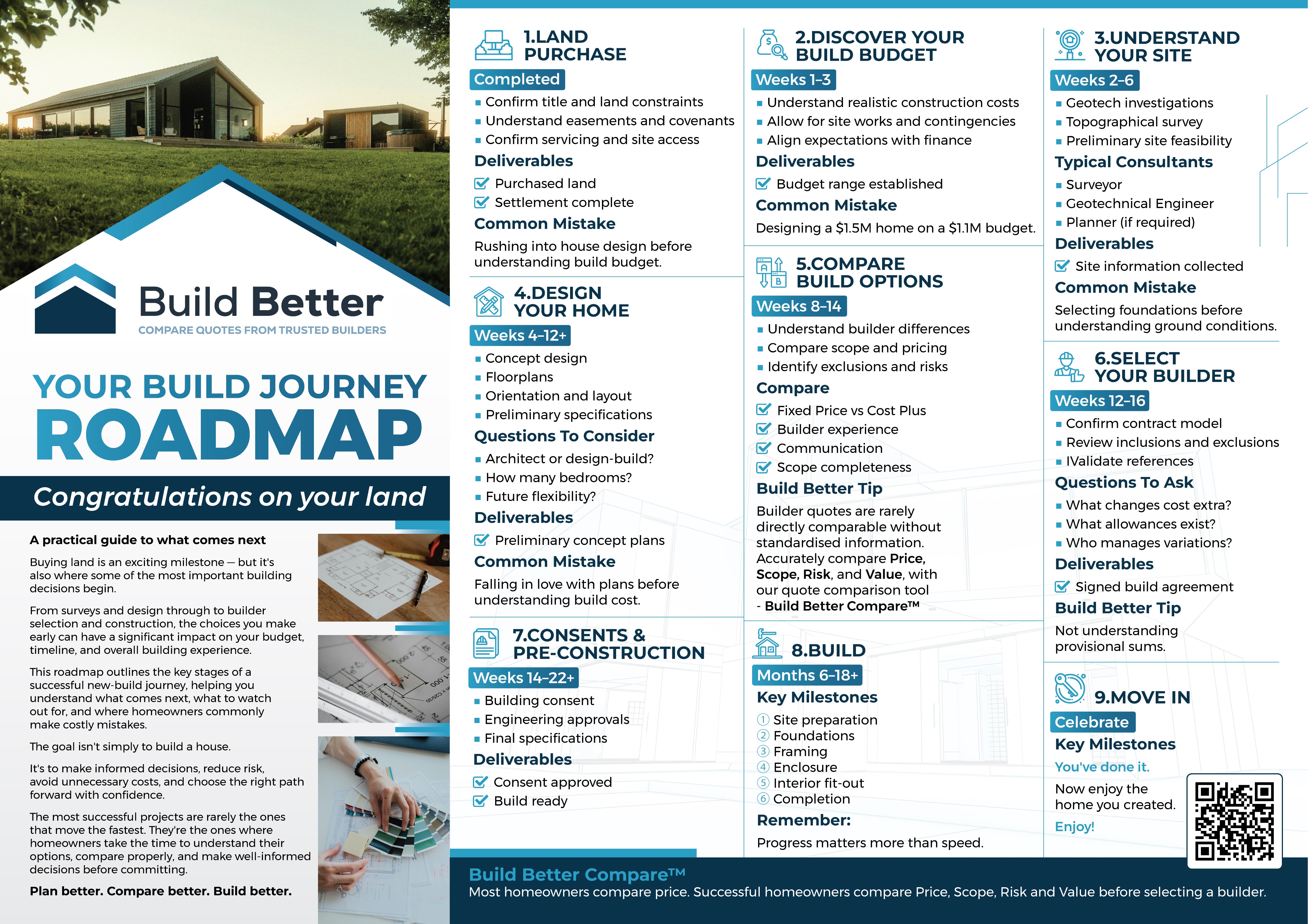 Flyer Design by Impressive Designs for this project | Design #37382108