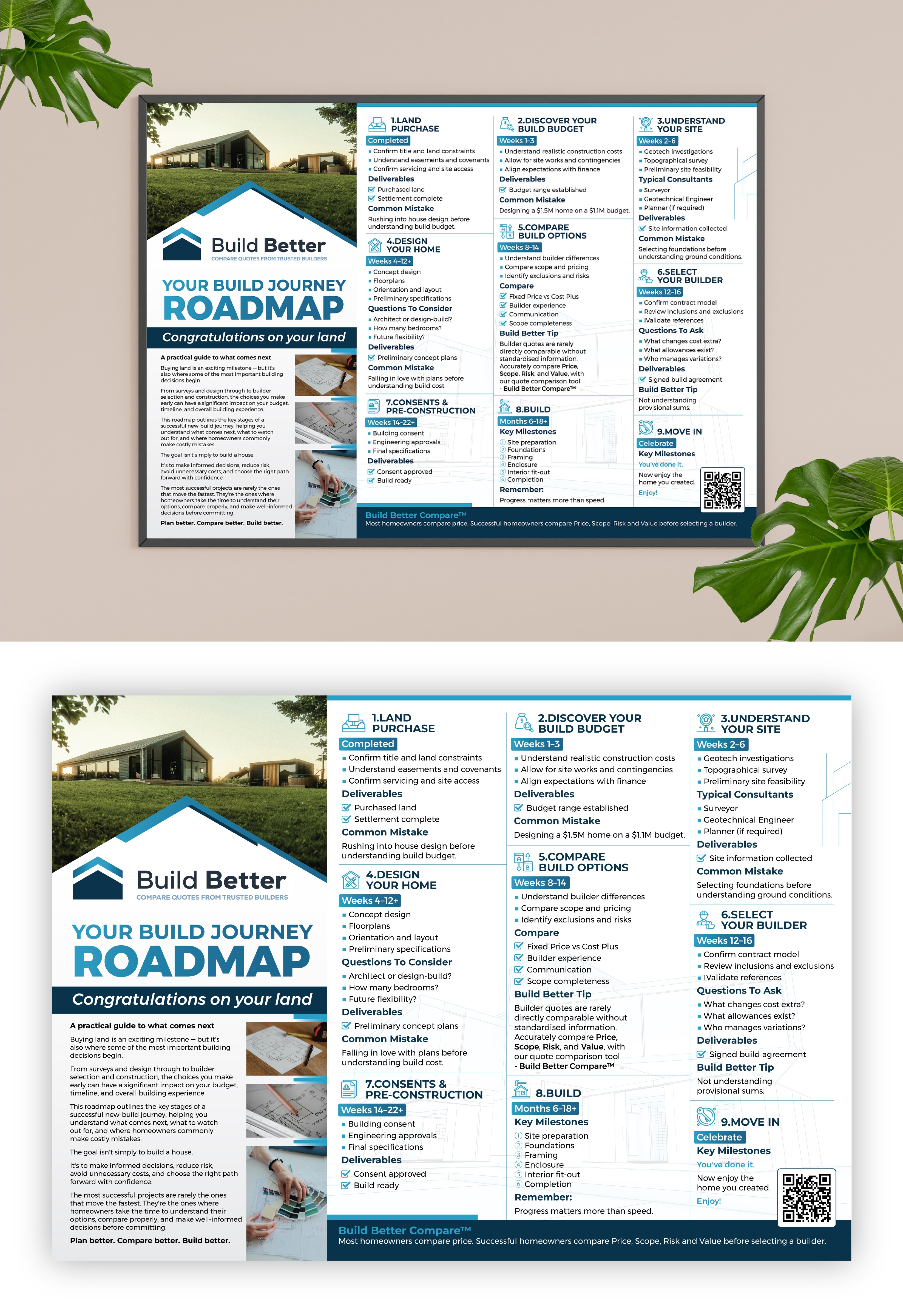 Flyer Design by Impressive Designs for this project | Design #37382367