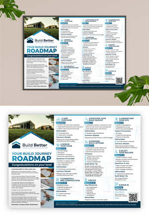 Flyer Design by Impressive Designs for this project | Design: #37382367