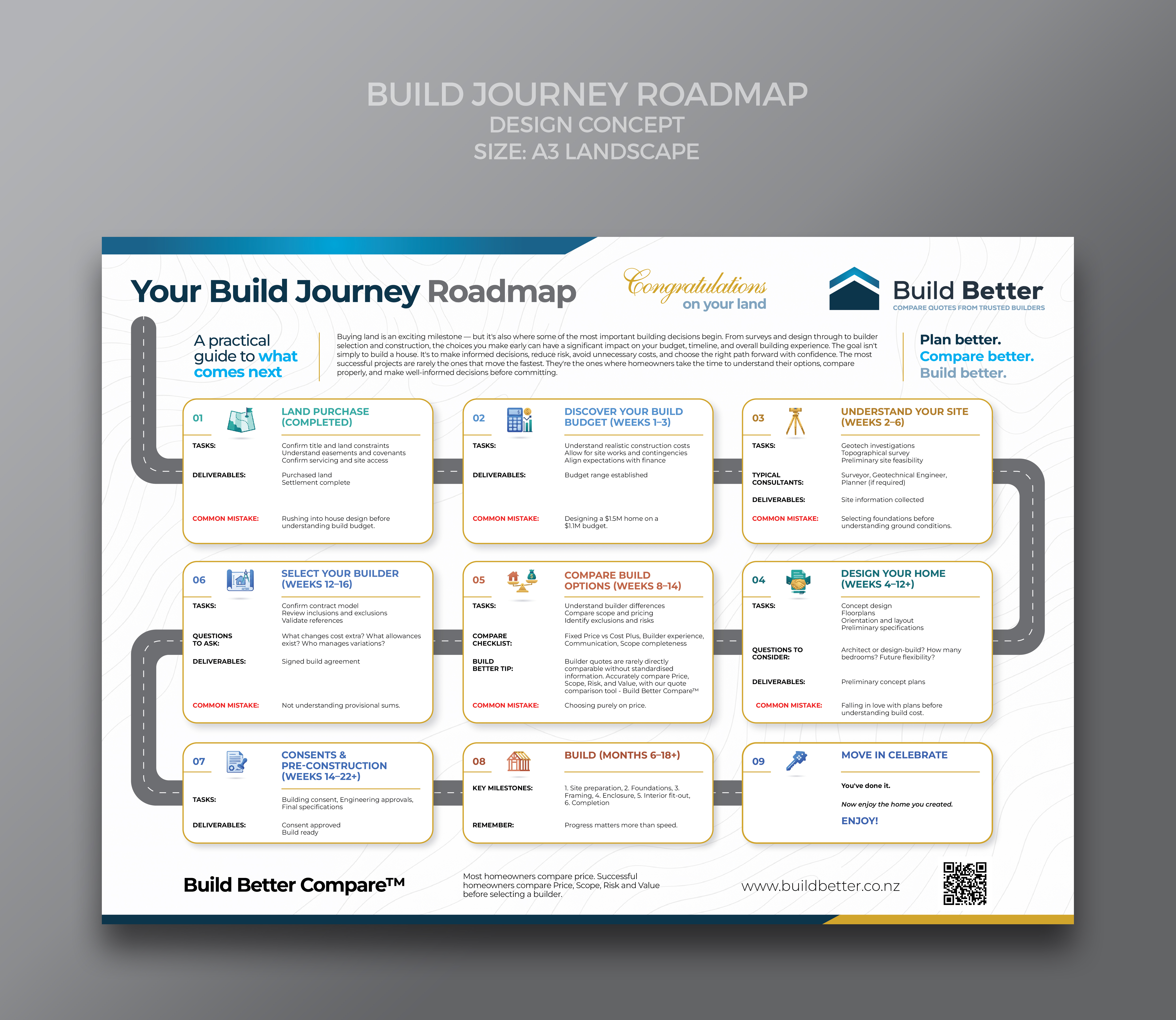 Flyer Design by Impressive Designs for this project | Design #37399899