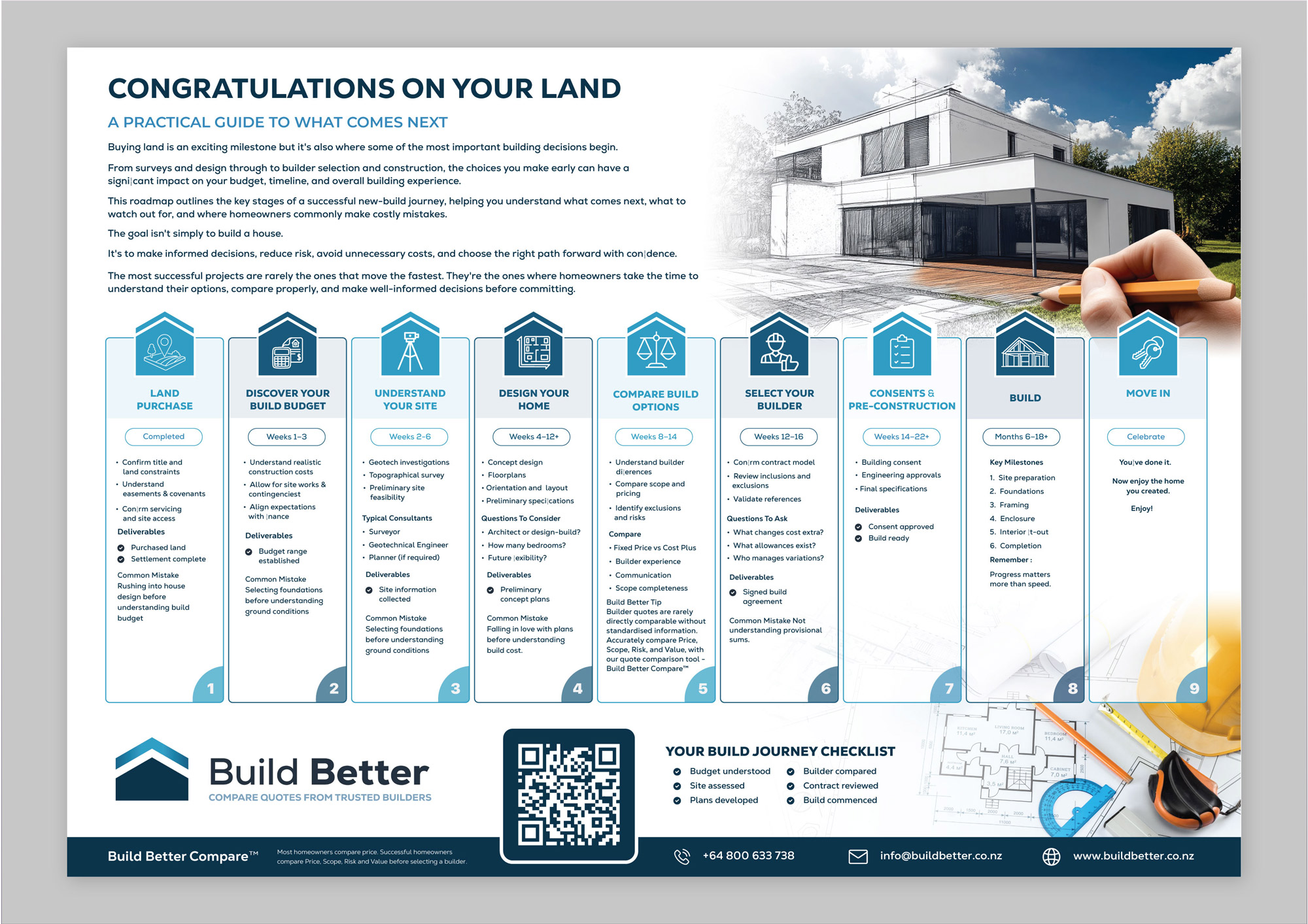 Flyer Design by vcreatived for this project | Design #37386725