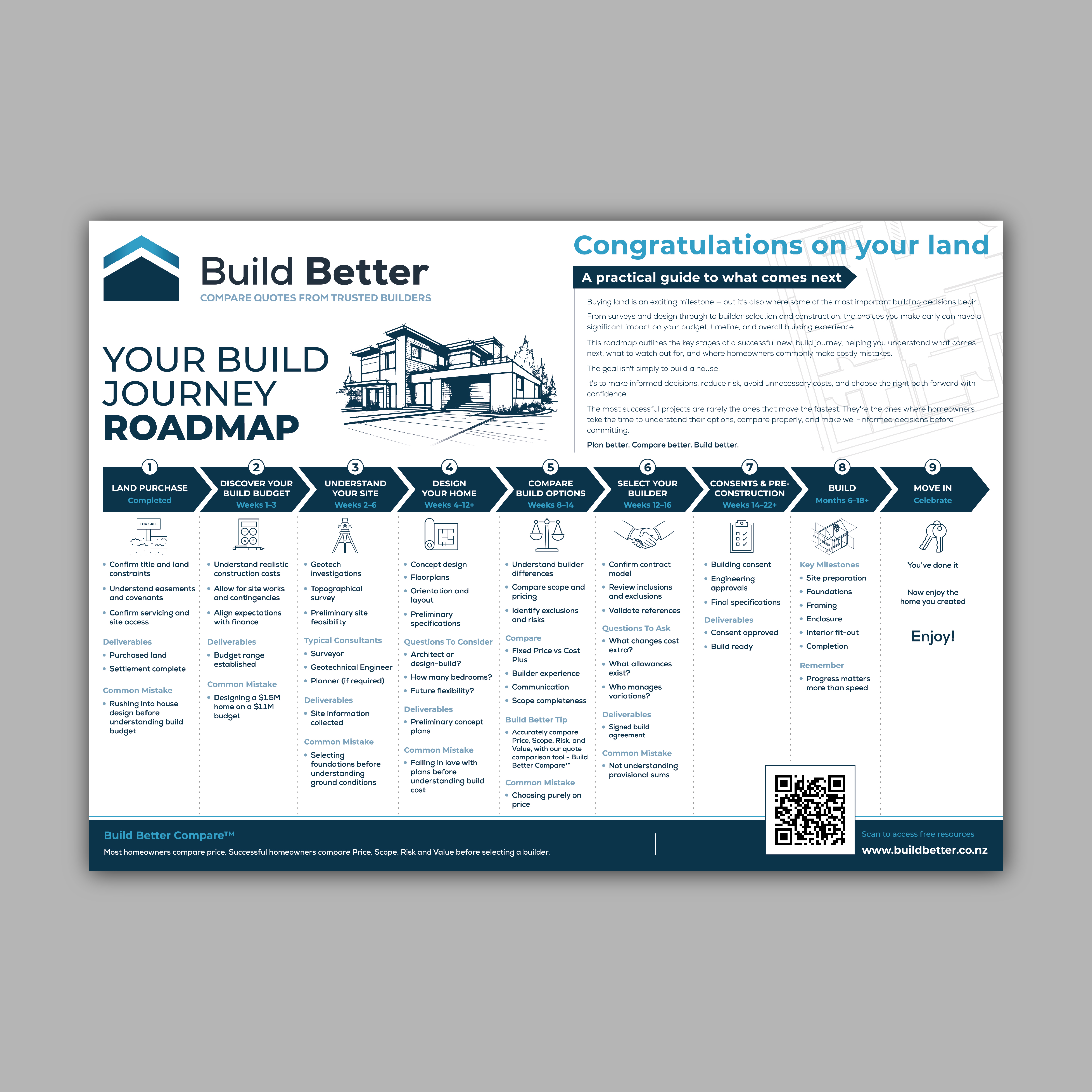 Flyer Design by Bidita Saha for this project | Design #37380838