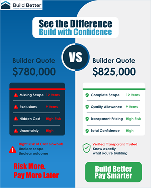 Banner Ad Design by Killer Draw