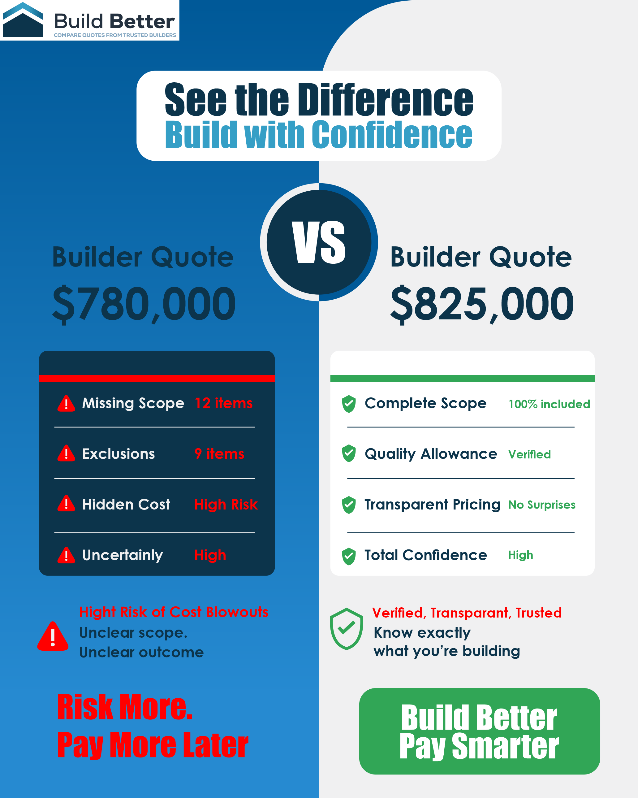 Banner Ad Design by Killer Draw for this project | Design #37382634