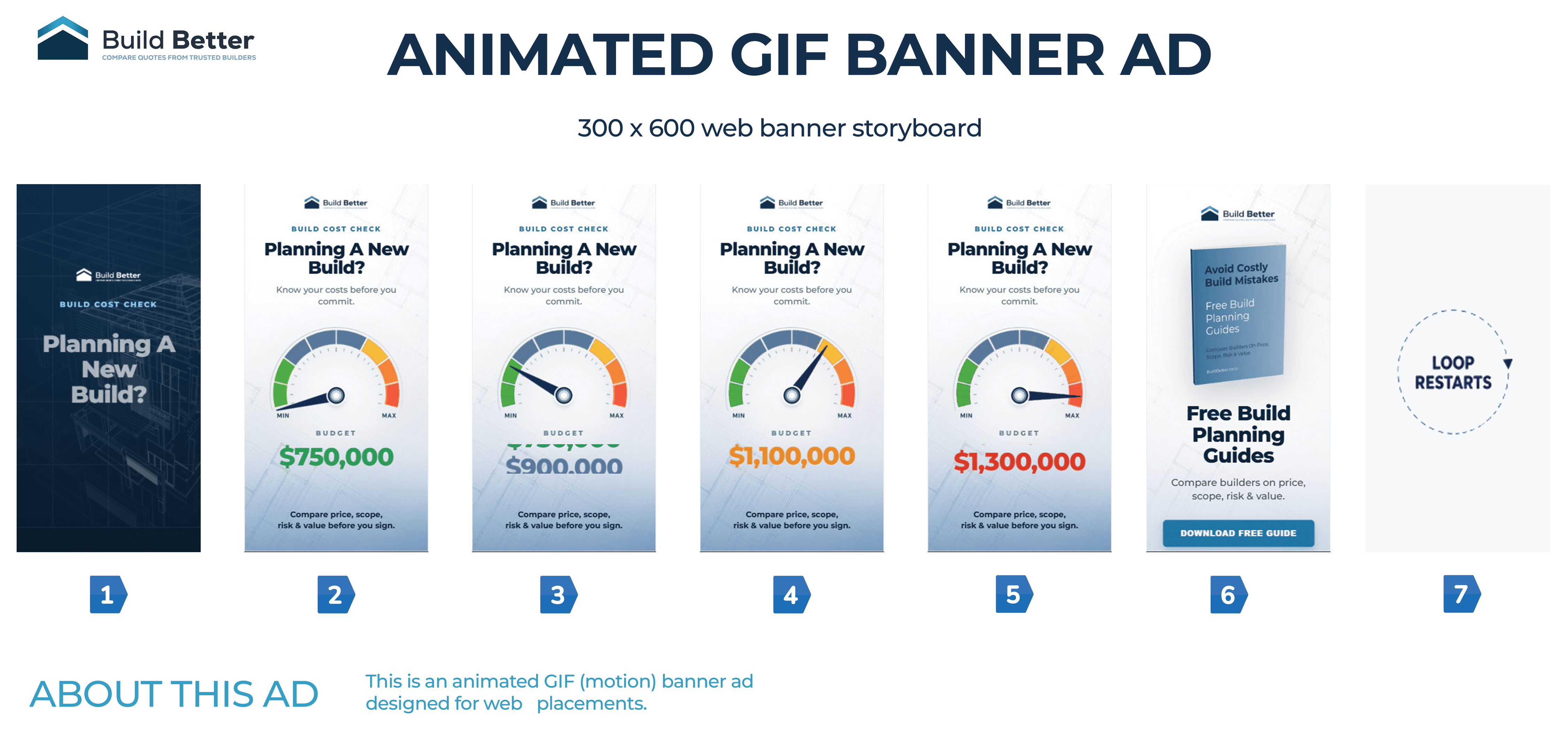 Banner Ad Design by Kristina Andonoff for this project | Design #37396102