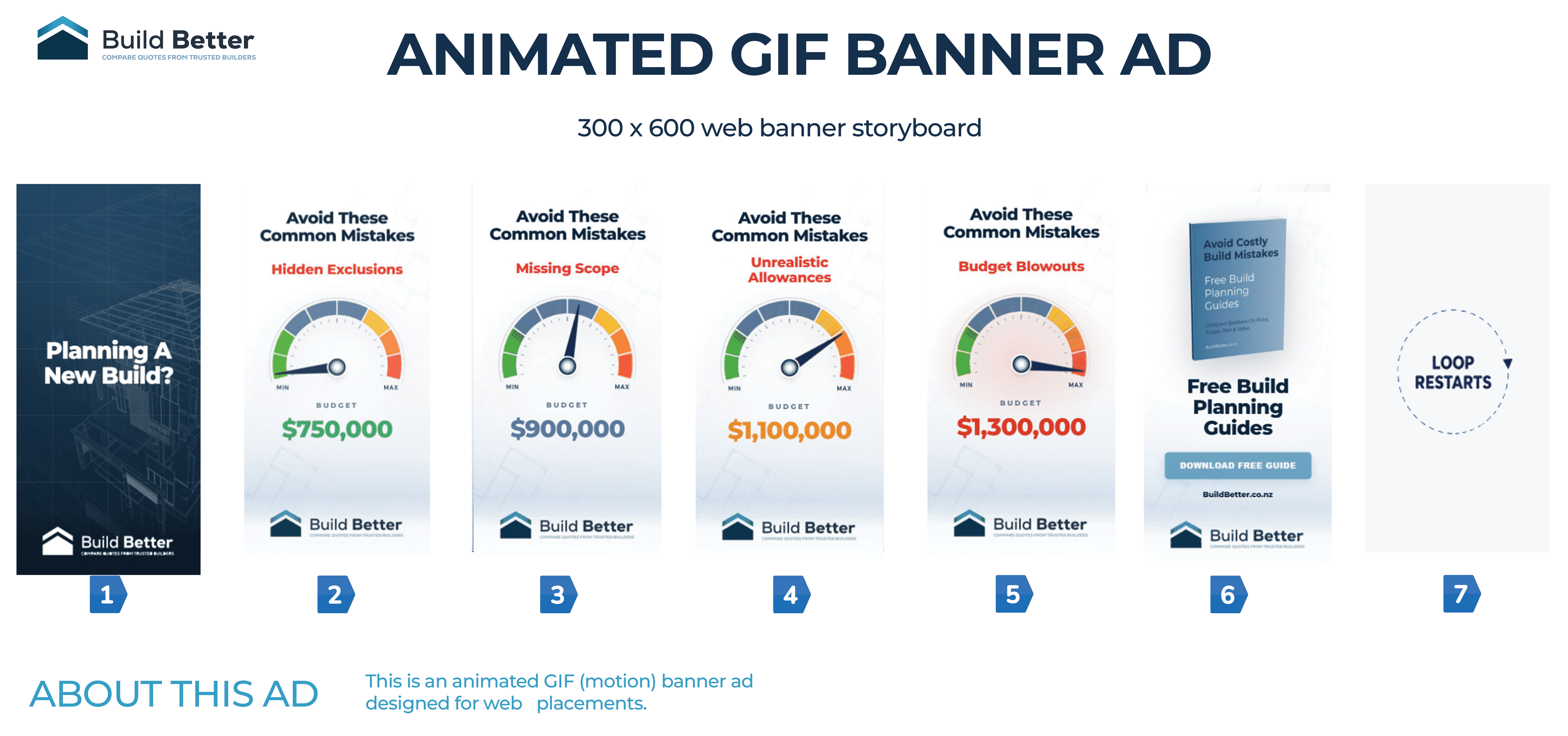 Banner Ad Design by Kristina Andonoff for this project | Design #37402618