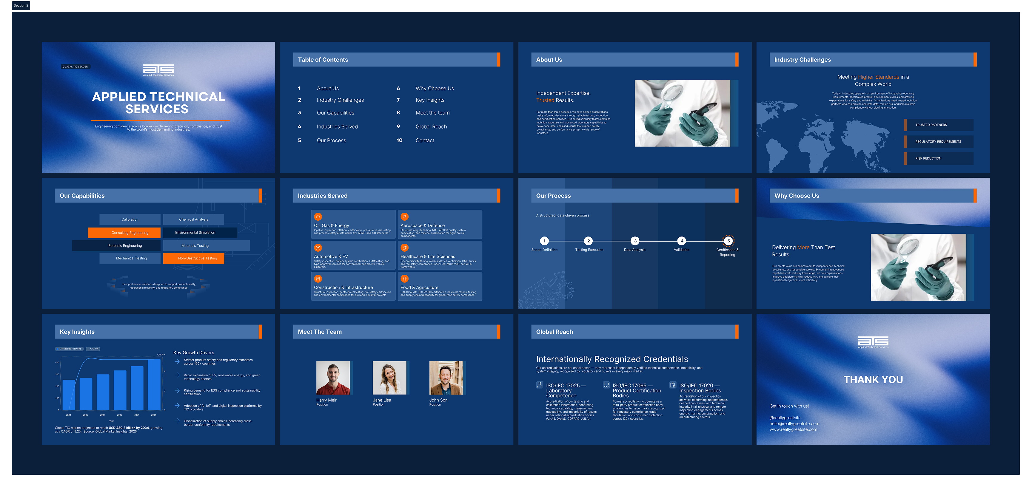 PowerPoint Design by Mgco.dsgn for this project | Design #37409432