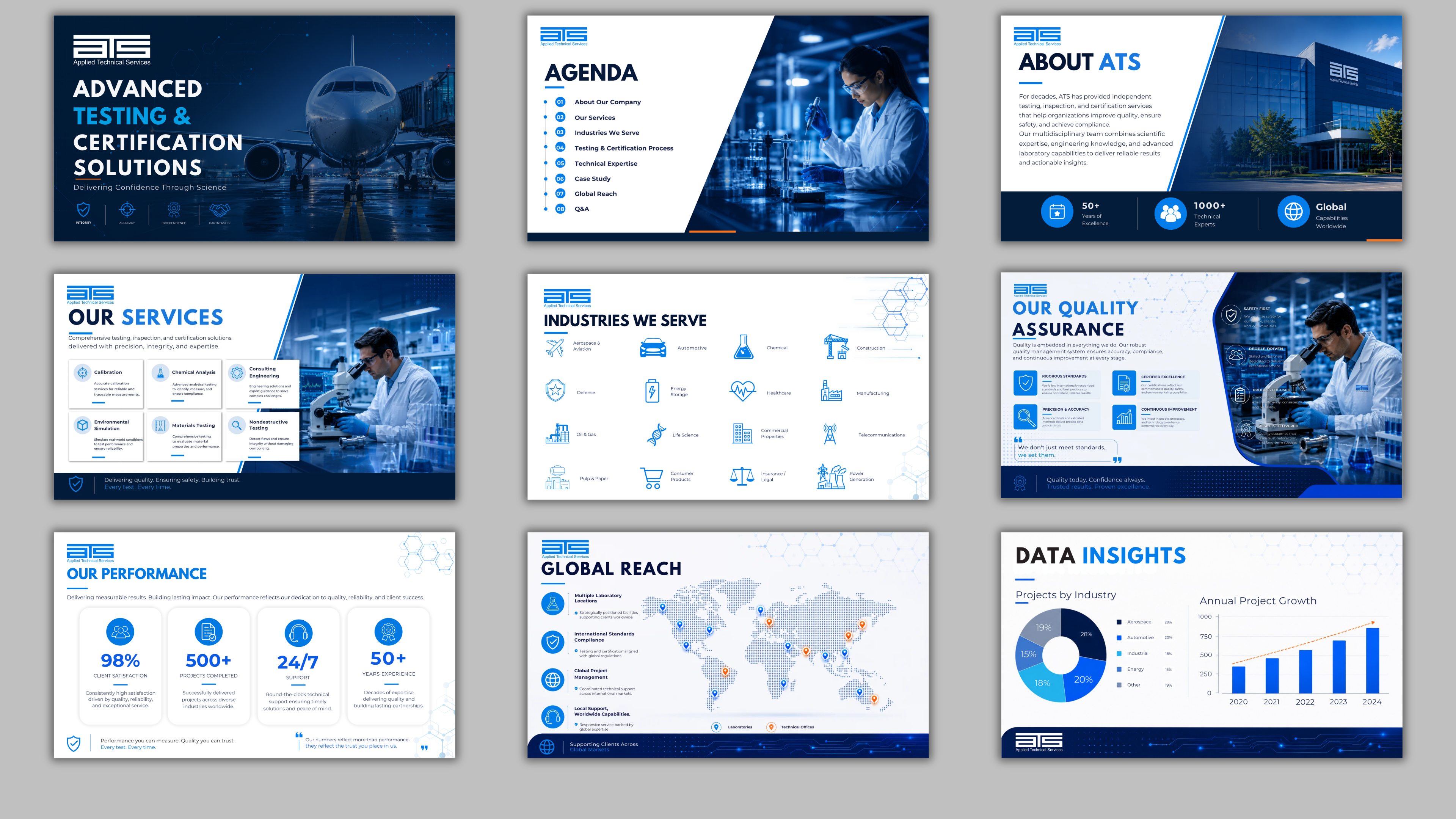 PowerPoint-Design von Custom A für dieses Projekt | Design #37401614