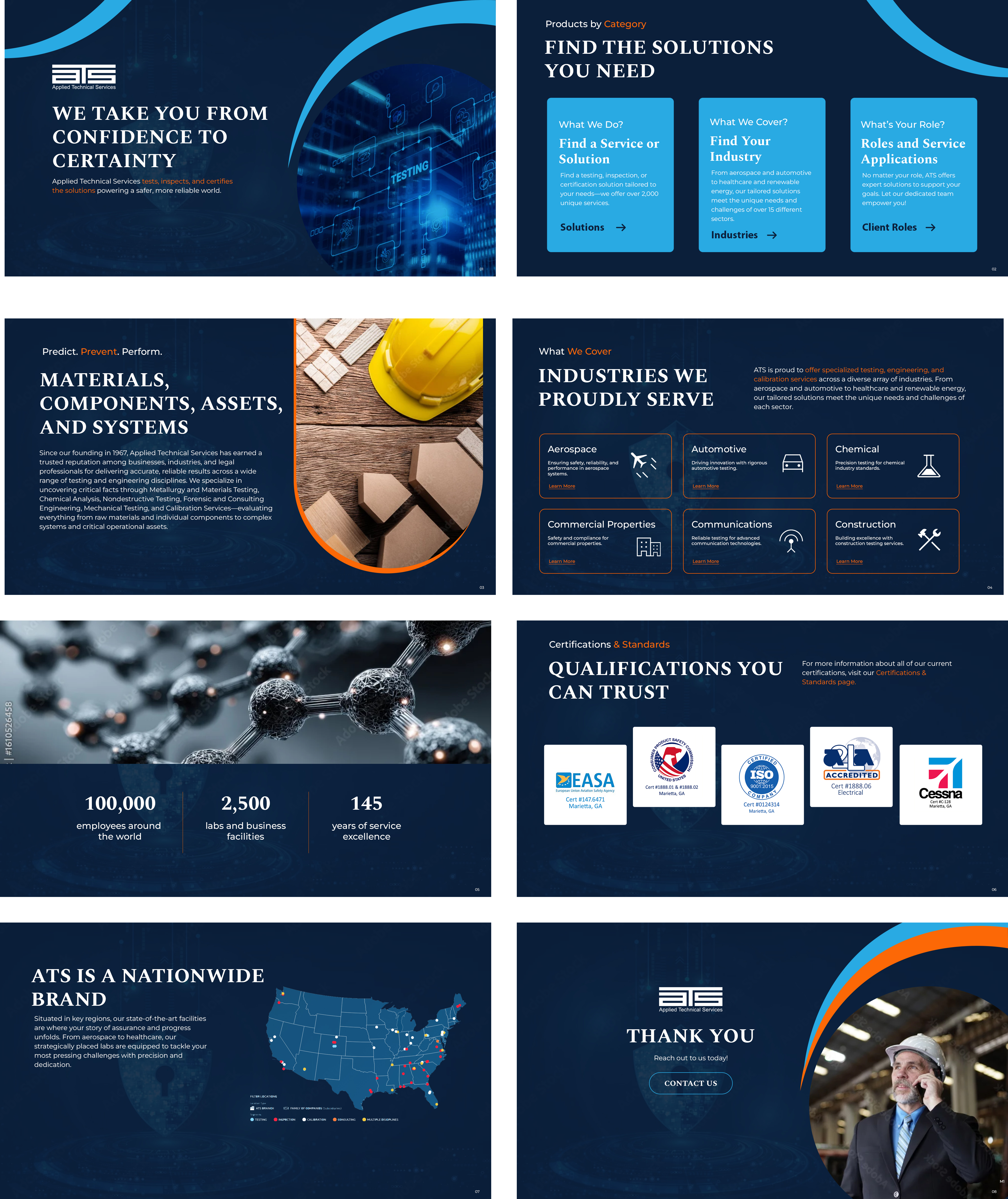 PowerPoint Design by pb for this project | Design #37403134