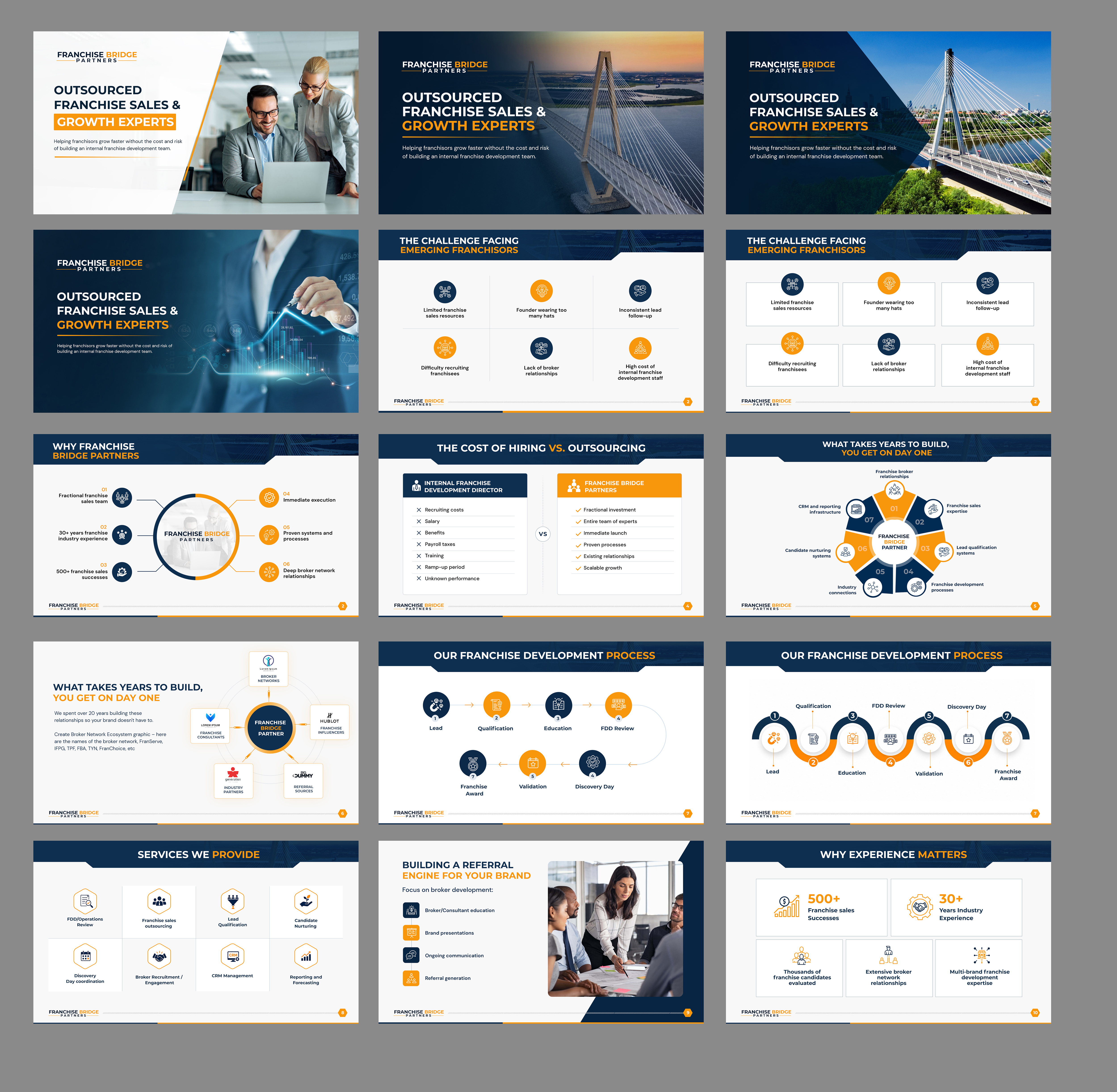 PowerPoint Design by Blue Sparrow for this project | Design #37411944