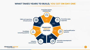 PowerPoint Design by Blue Sparrow for this project | Design: #37412106