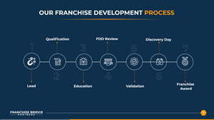 PowerPoint Design by Blue Sparrow for this project | Design: #37412107