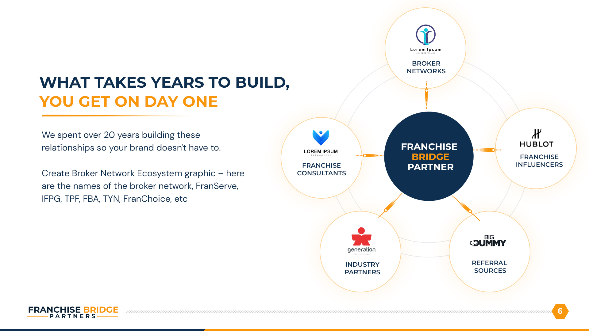 Diseño de PowerPoint por Blue Sparrow para este proyecto | Diseño #37412109