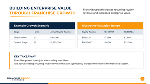 PowerPoint Design by Blue Sparrow for this project | Design: #37412111