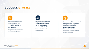 PowerPoint Design by Blue Sparrow for this project | Design: #37412112