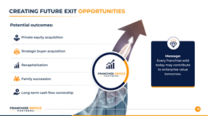 PowerPoint Design by Blue Sparrow for this project | Design: #37412113