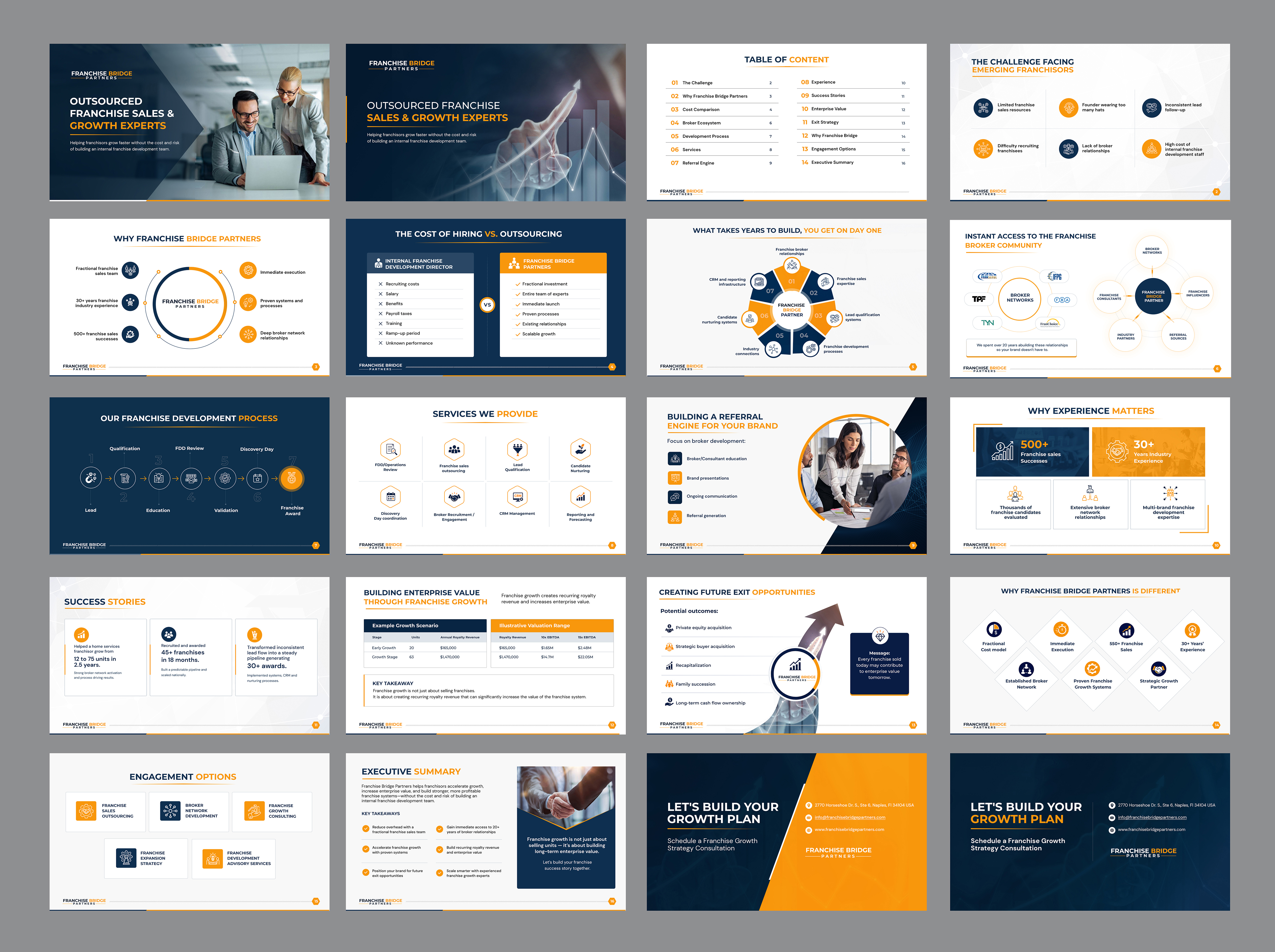 Diseño de PowerPoint por Blue Sparrow para este proyecto | Diseño #37412338