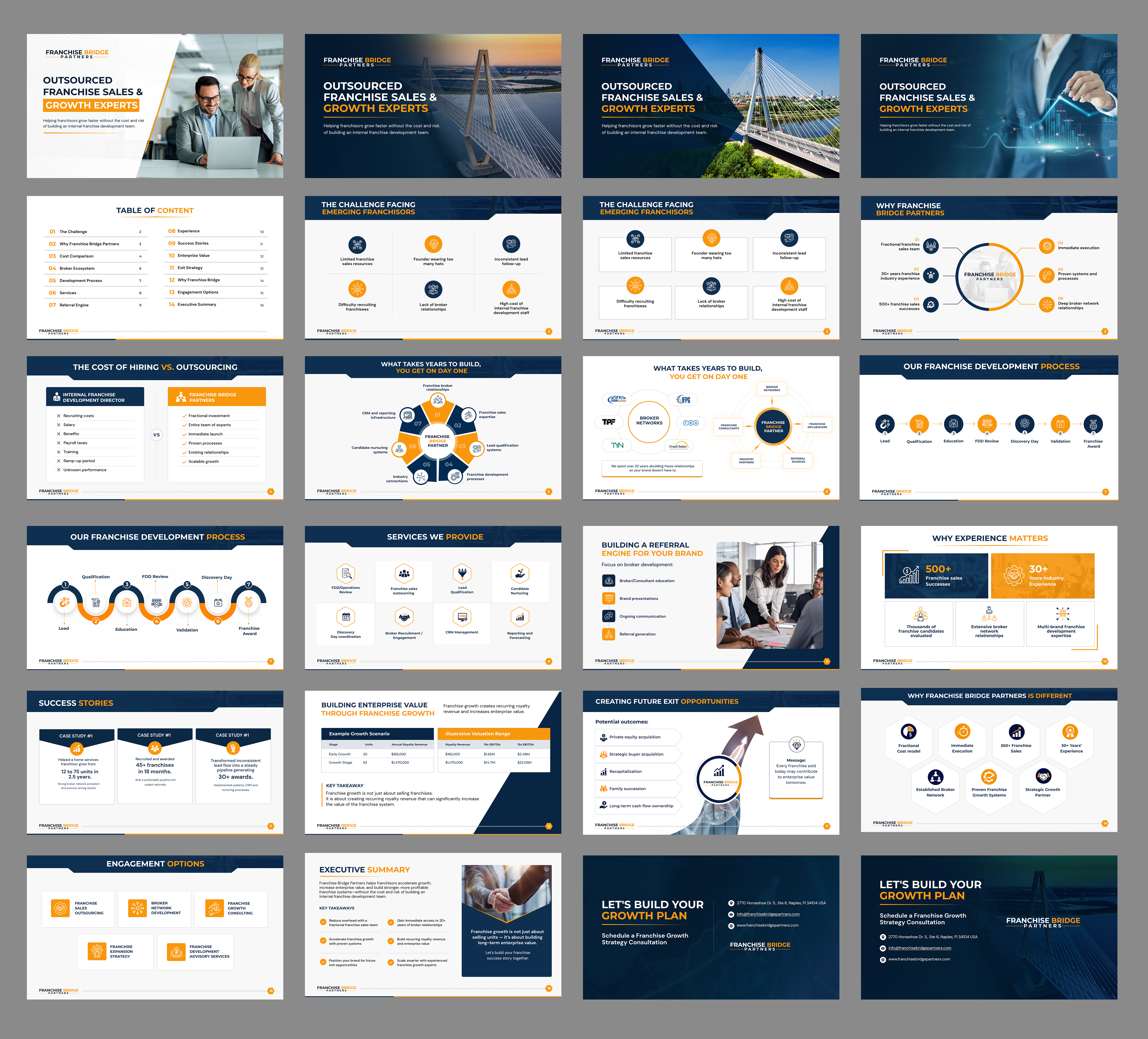PowerPoint Design by Blue Sparrow for this project | Design #37413779