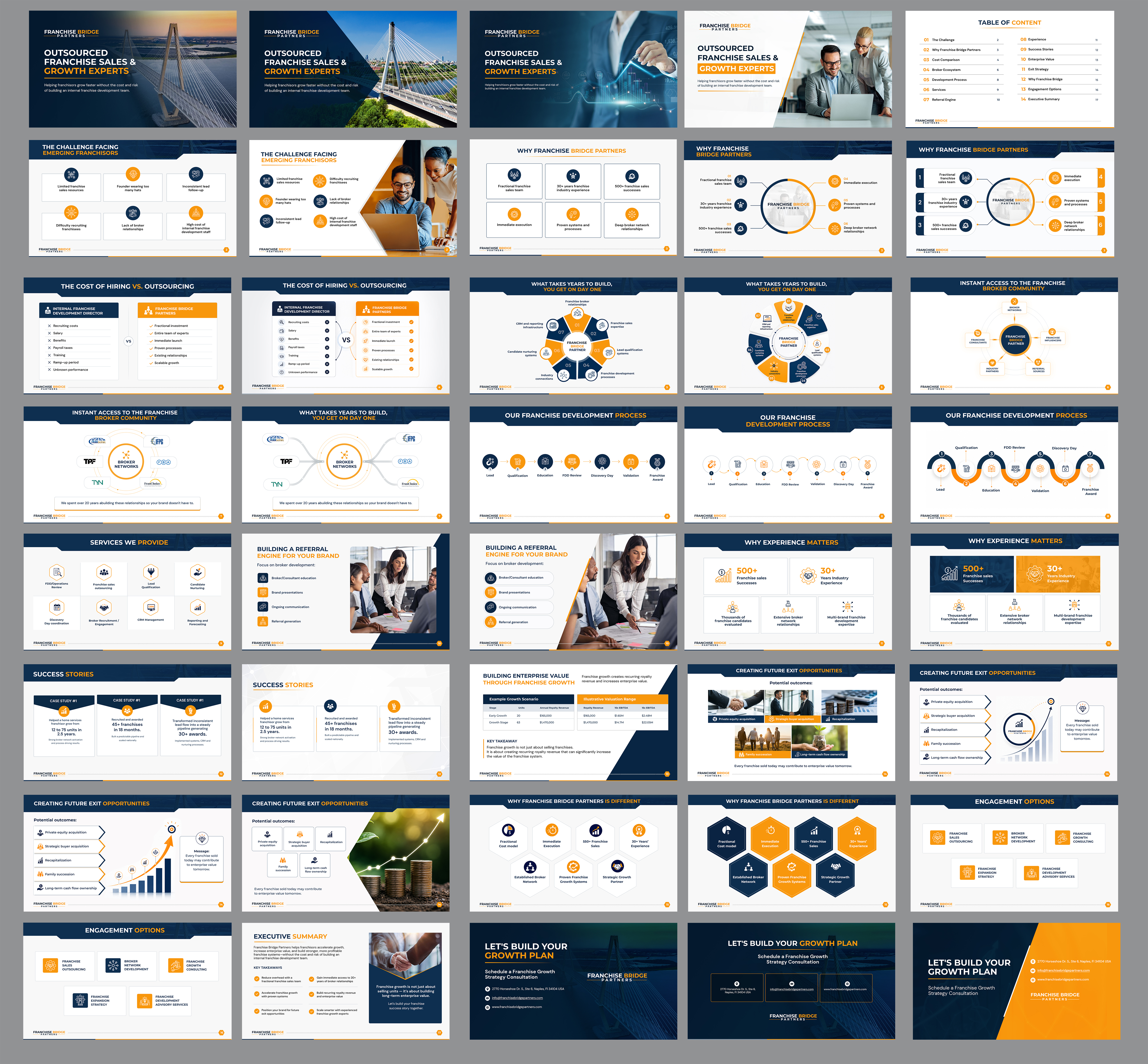PowerPoint Design by Blue Sparrow for this project | Design #37416012