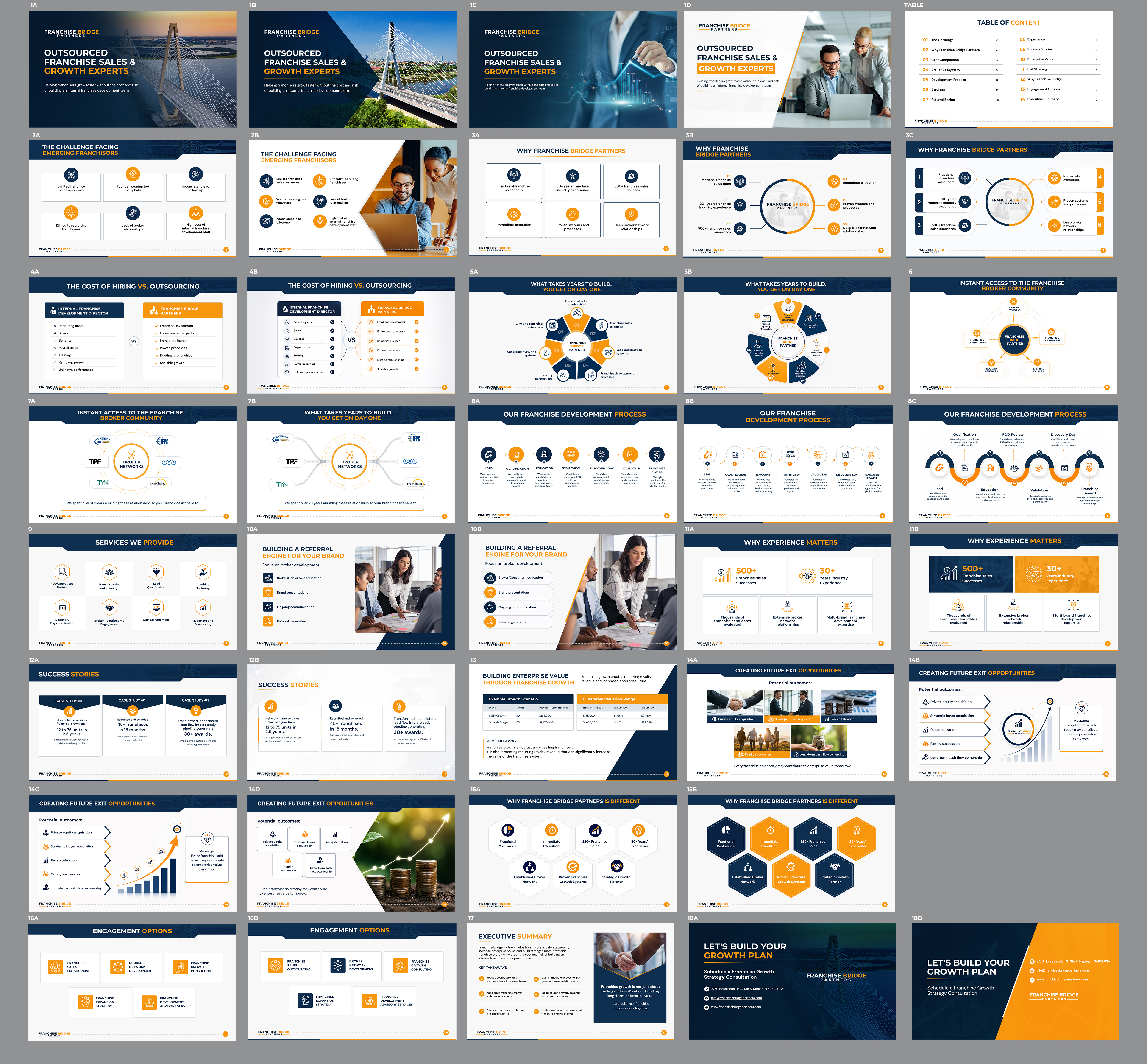 PowerPoint Design by Blue Sparrow for this project | Design #37416074