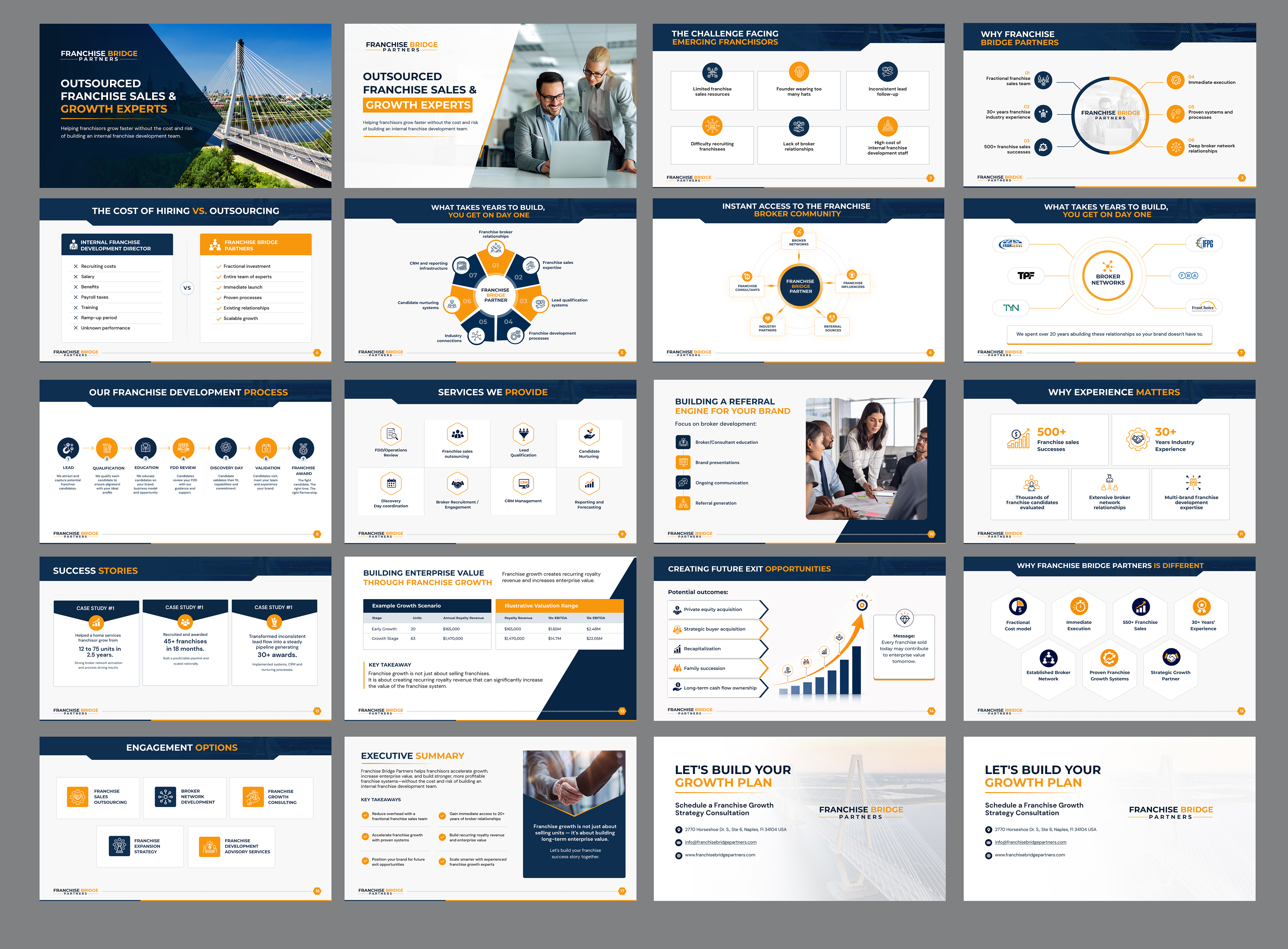 PowerPoint Design by Blue Sparrow for this project | Design #37426374